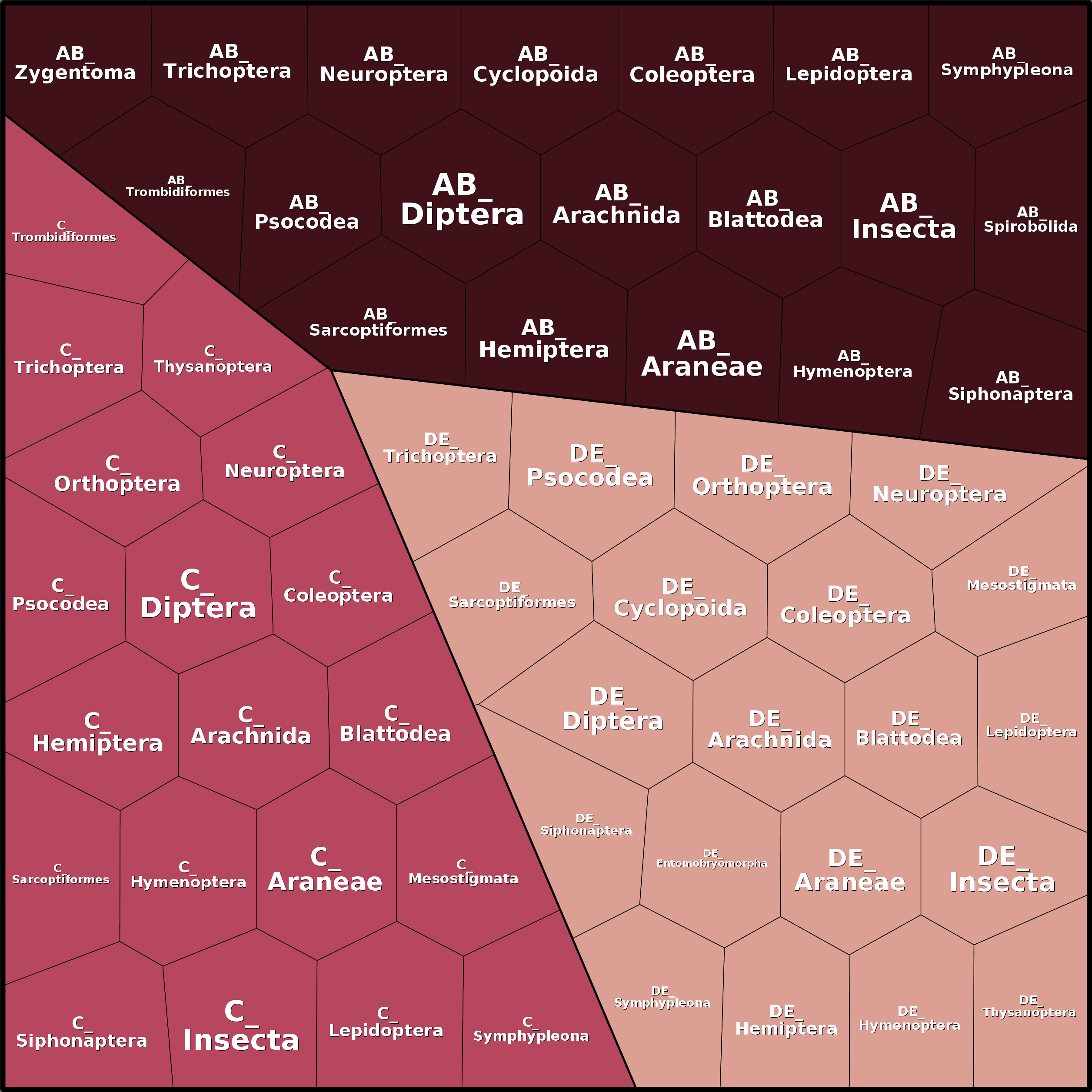 Treemap Press Ctrl-F5