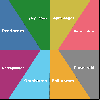 Eight assigned ecological groups. Taxa with two assignments receive equal abundance weights.