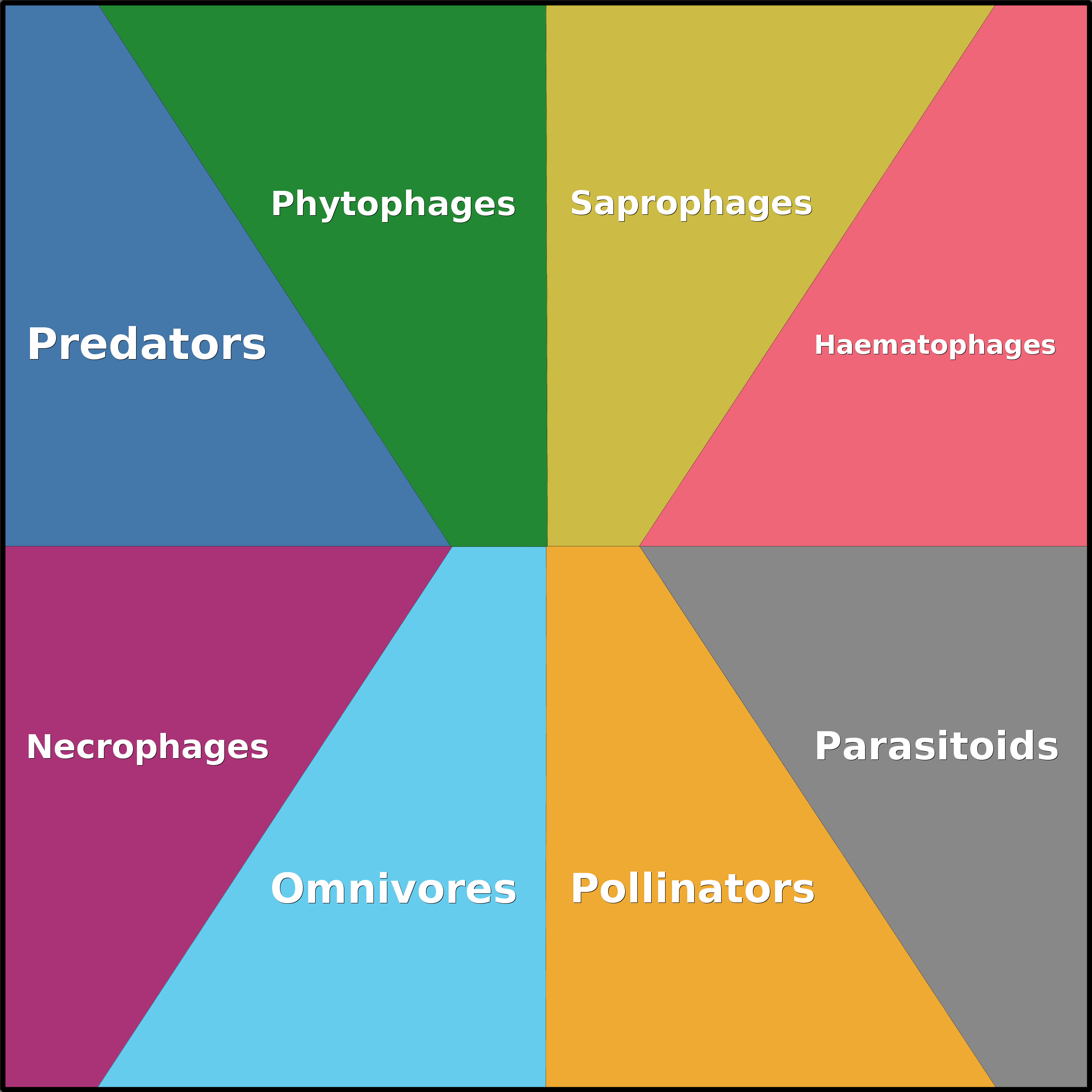 Treemap Press Ctrl-F5