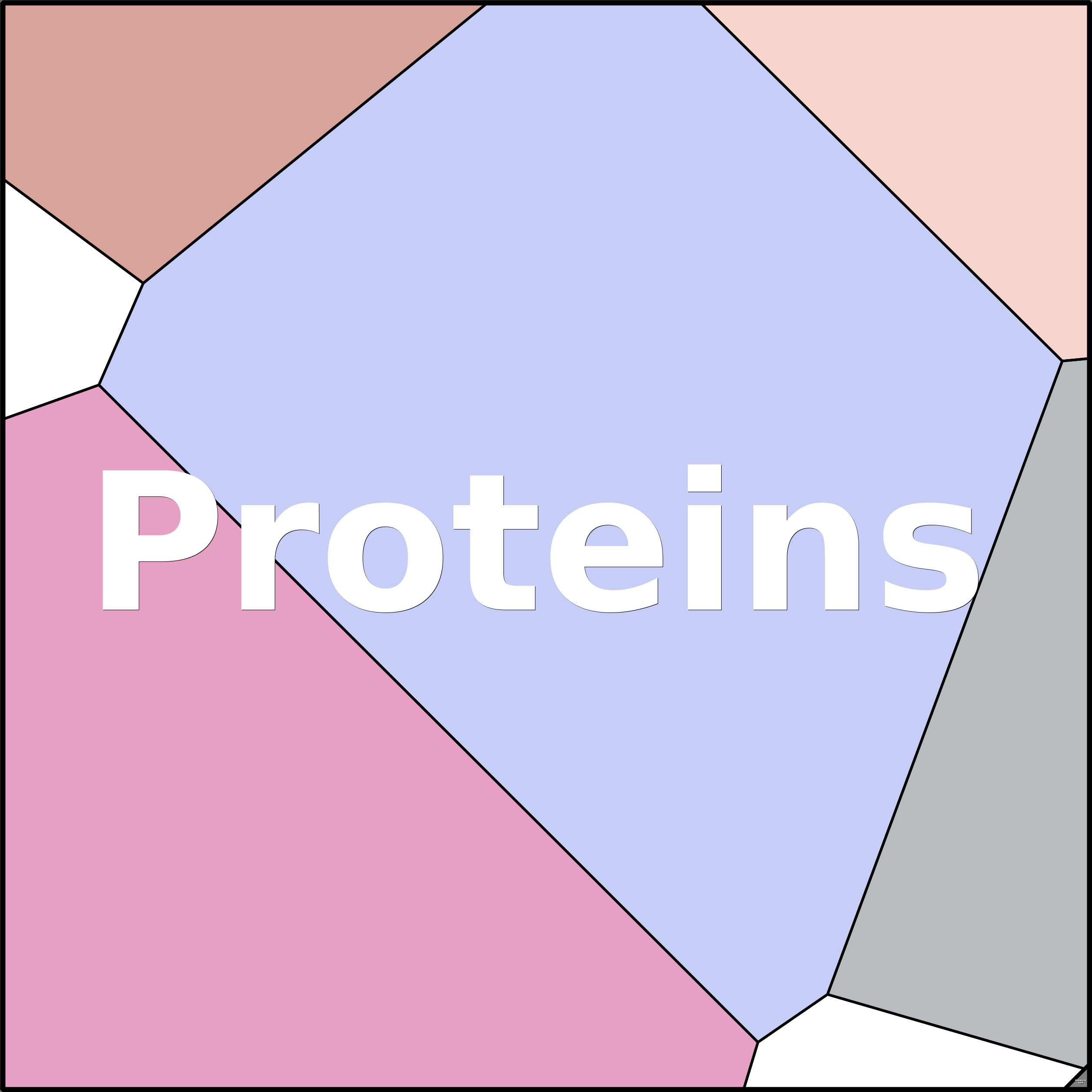 Treemap Press Ctrl-F5