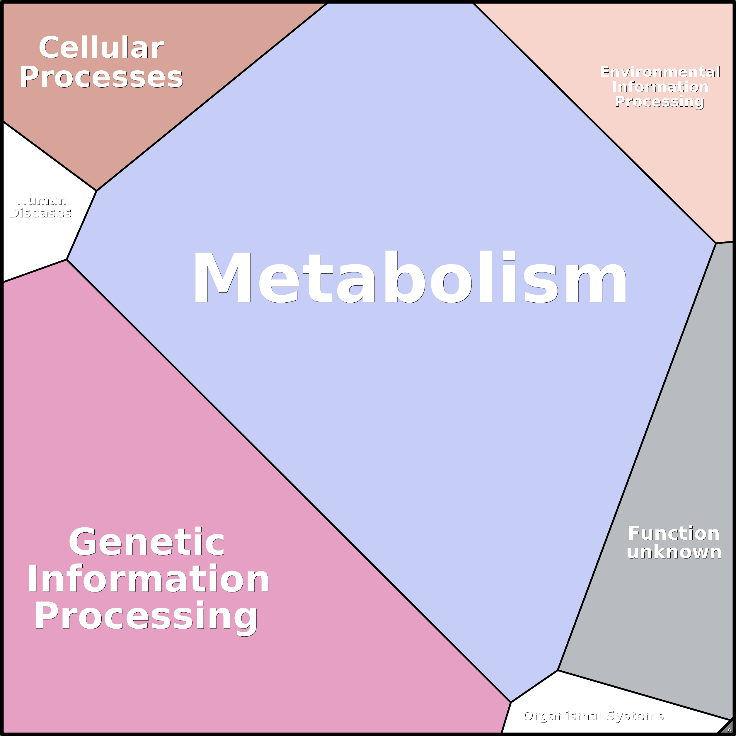 Treemap Press Ctrl-F5