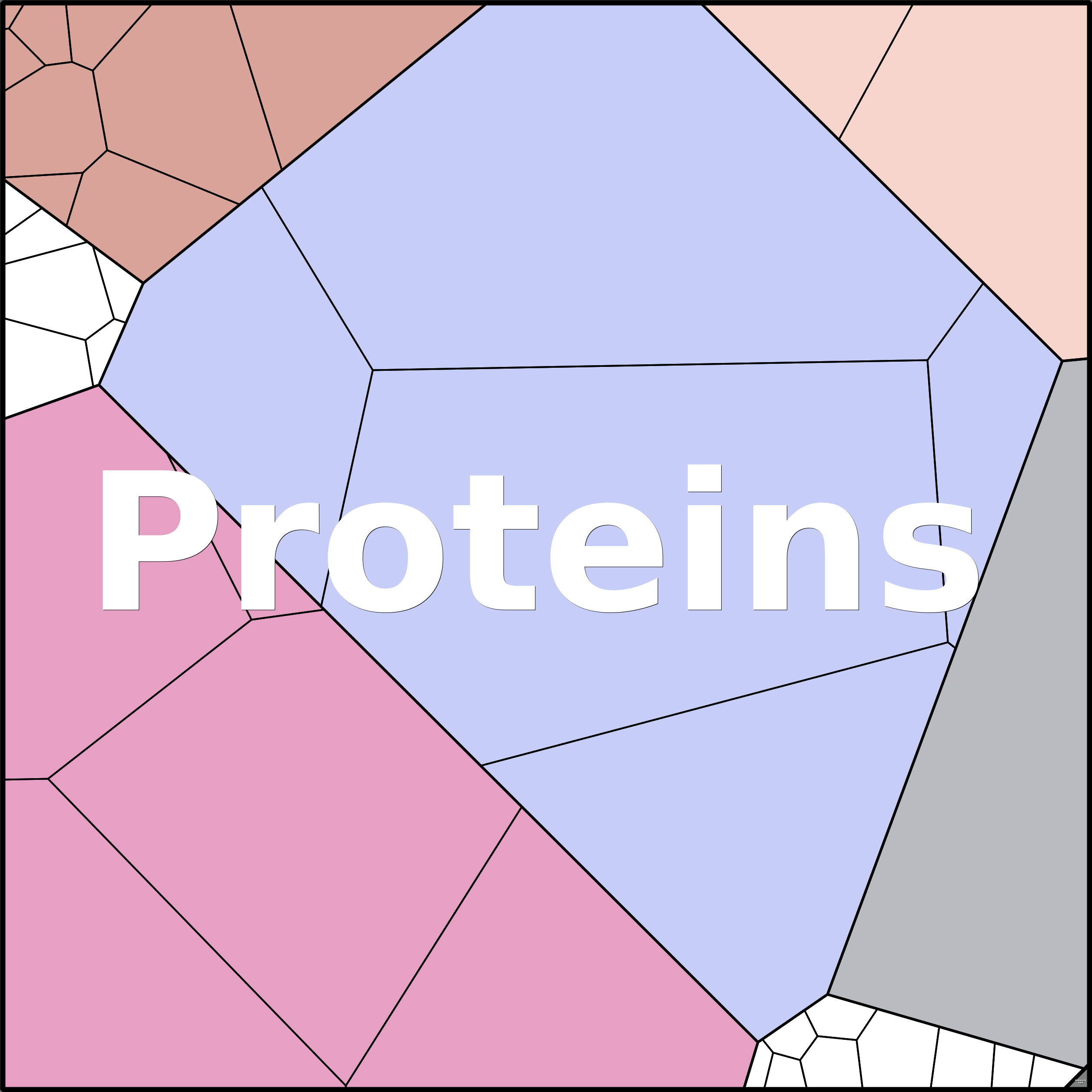Treemap Press Ctrl-F5