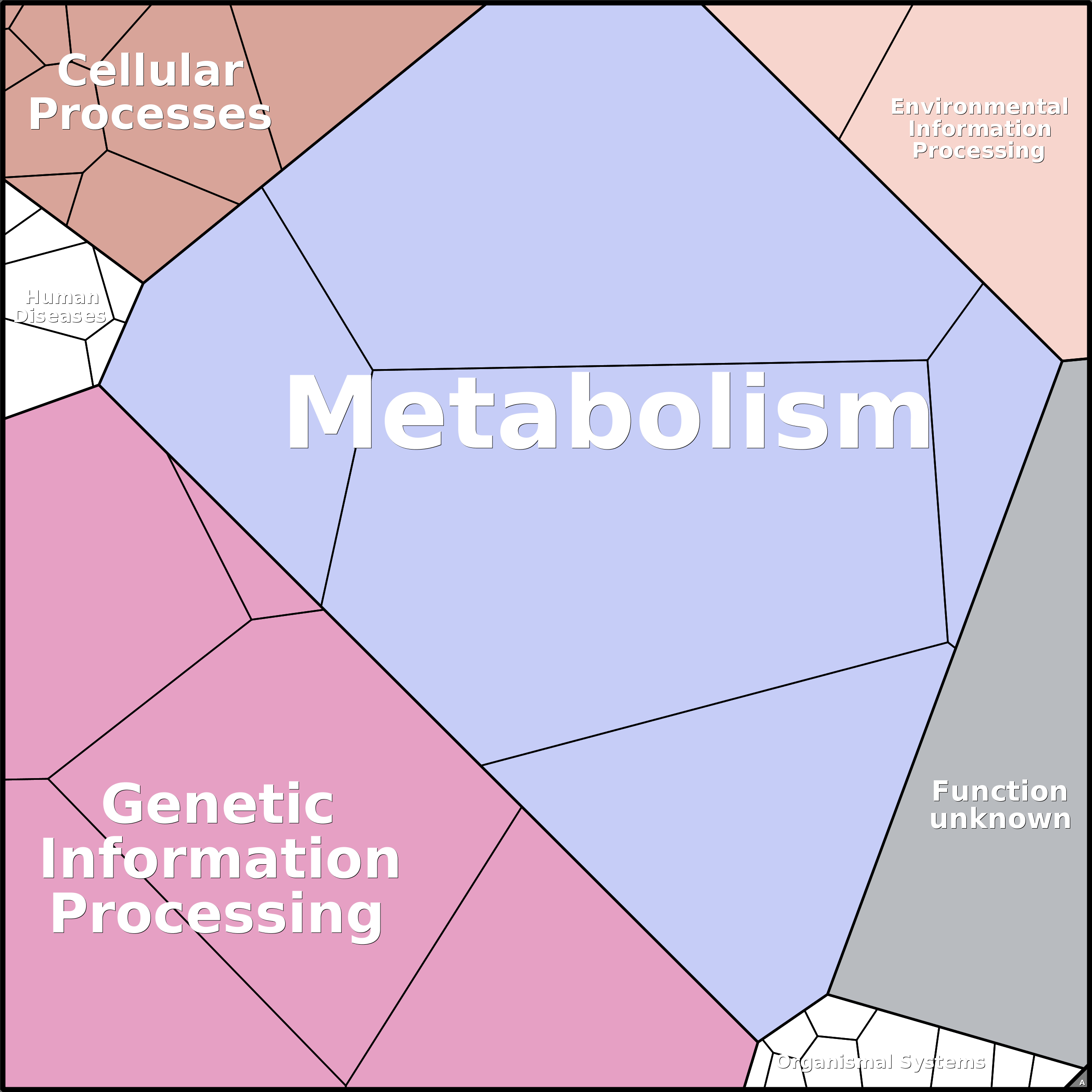 Treemap Press Ctrl-F5