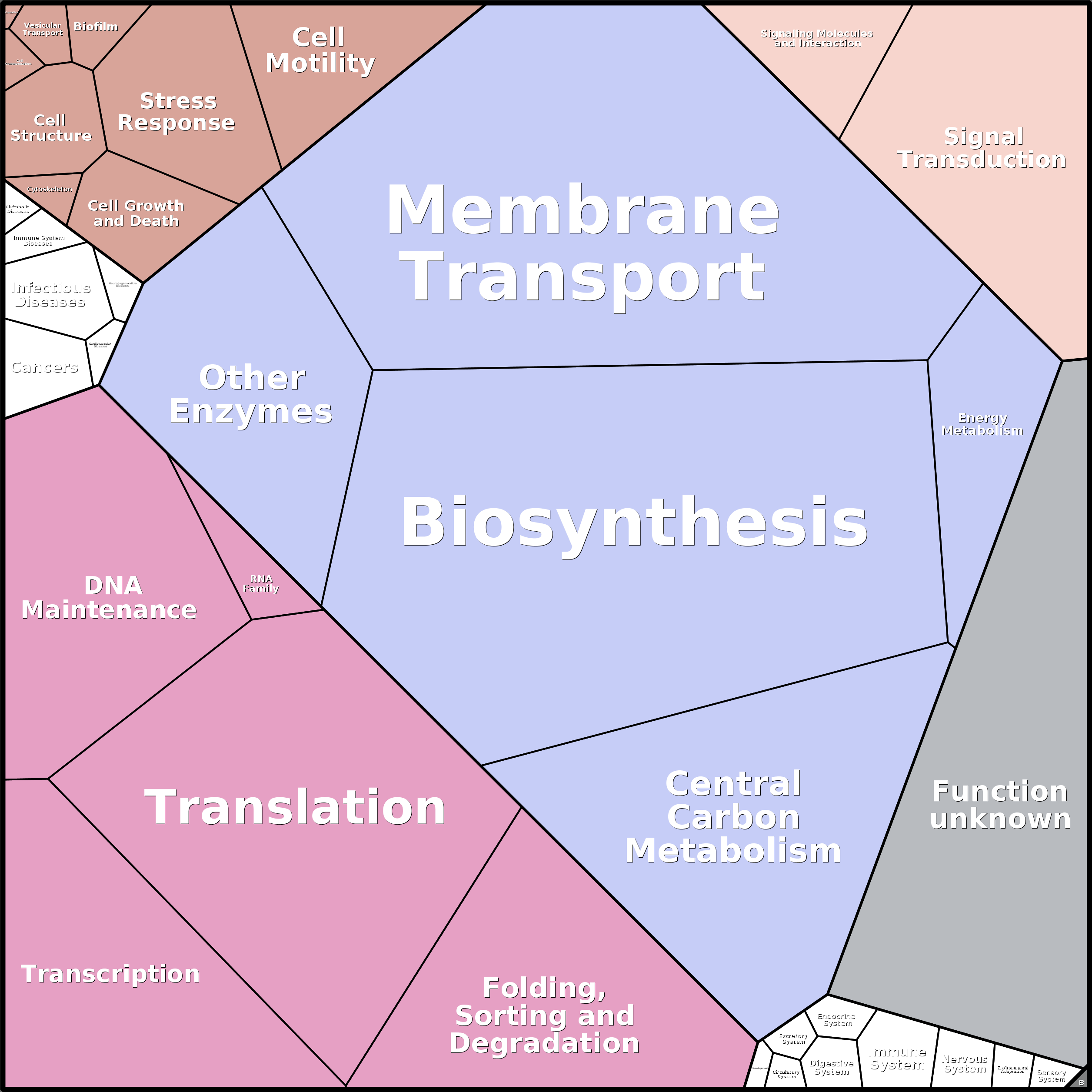 Treemap Press Ctrl-F5