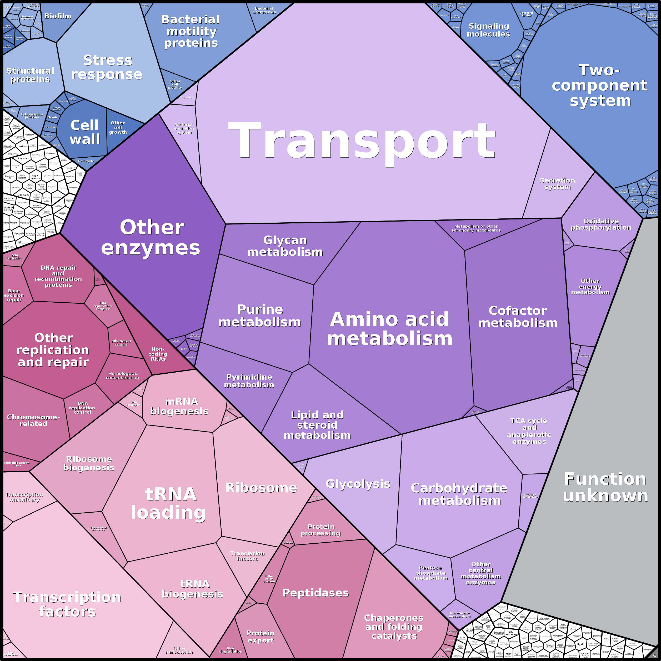 Treemap Press Ctrl-F5