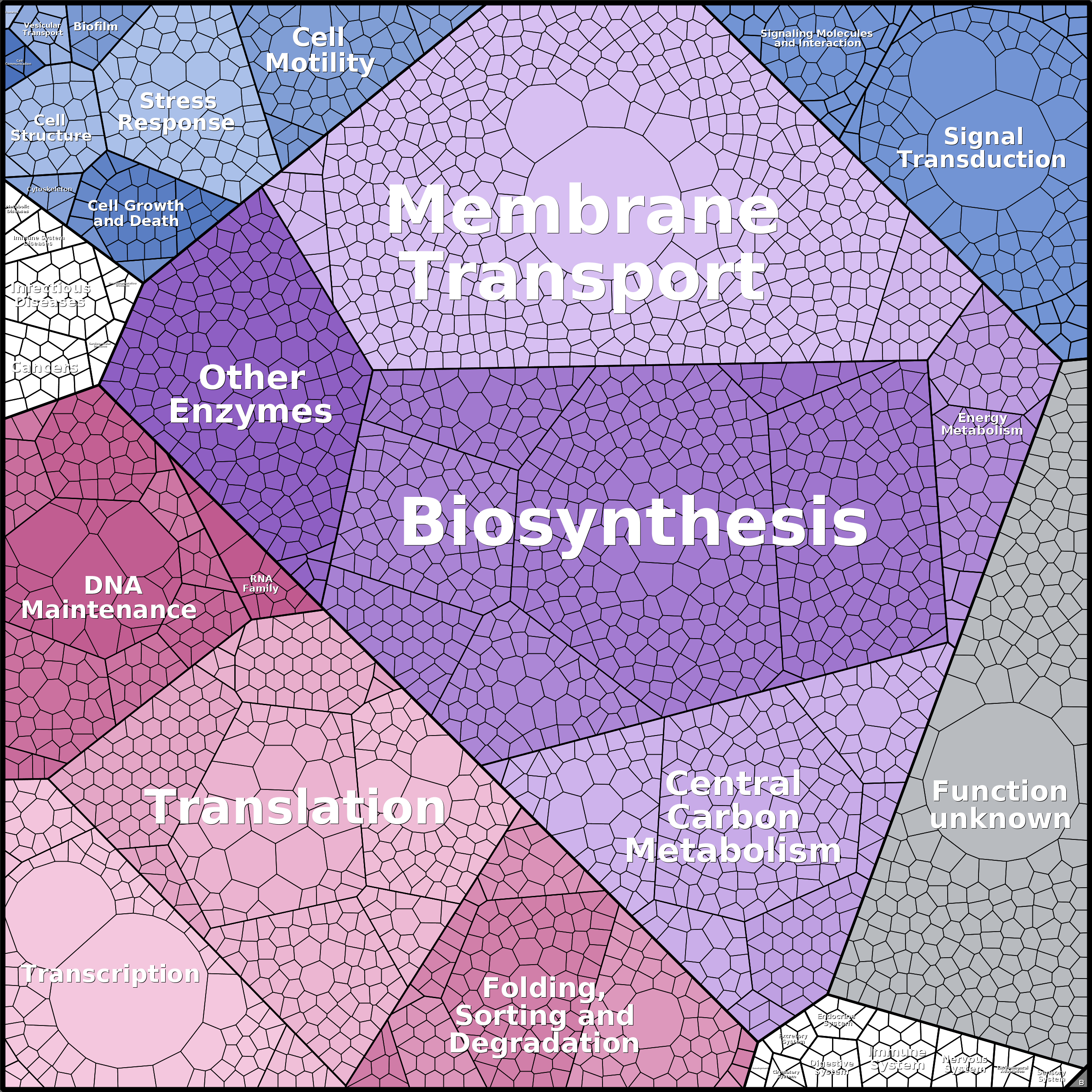 Treemap Press Ctrl-F5