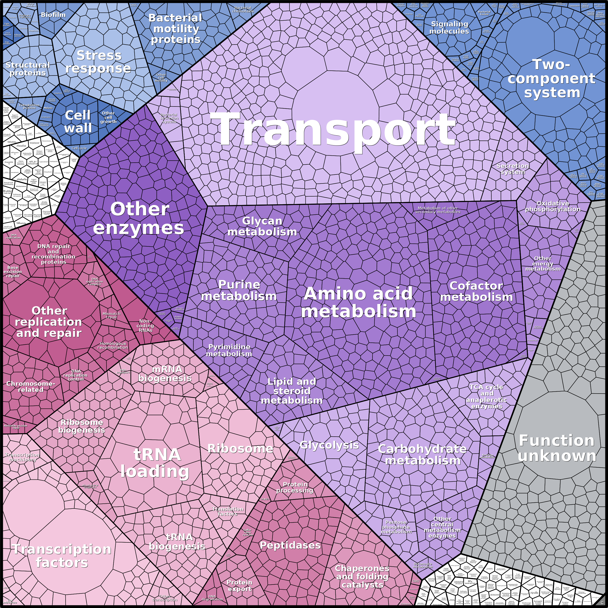Treemap Press Ctrl-F5