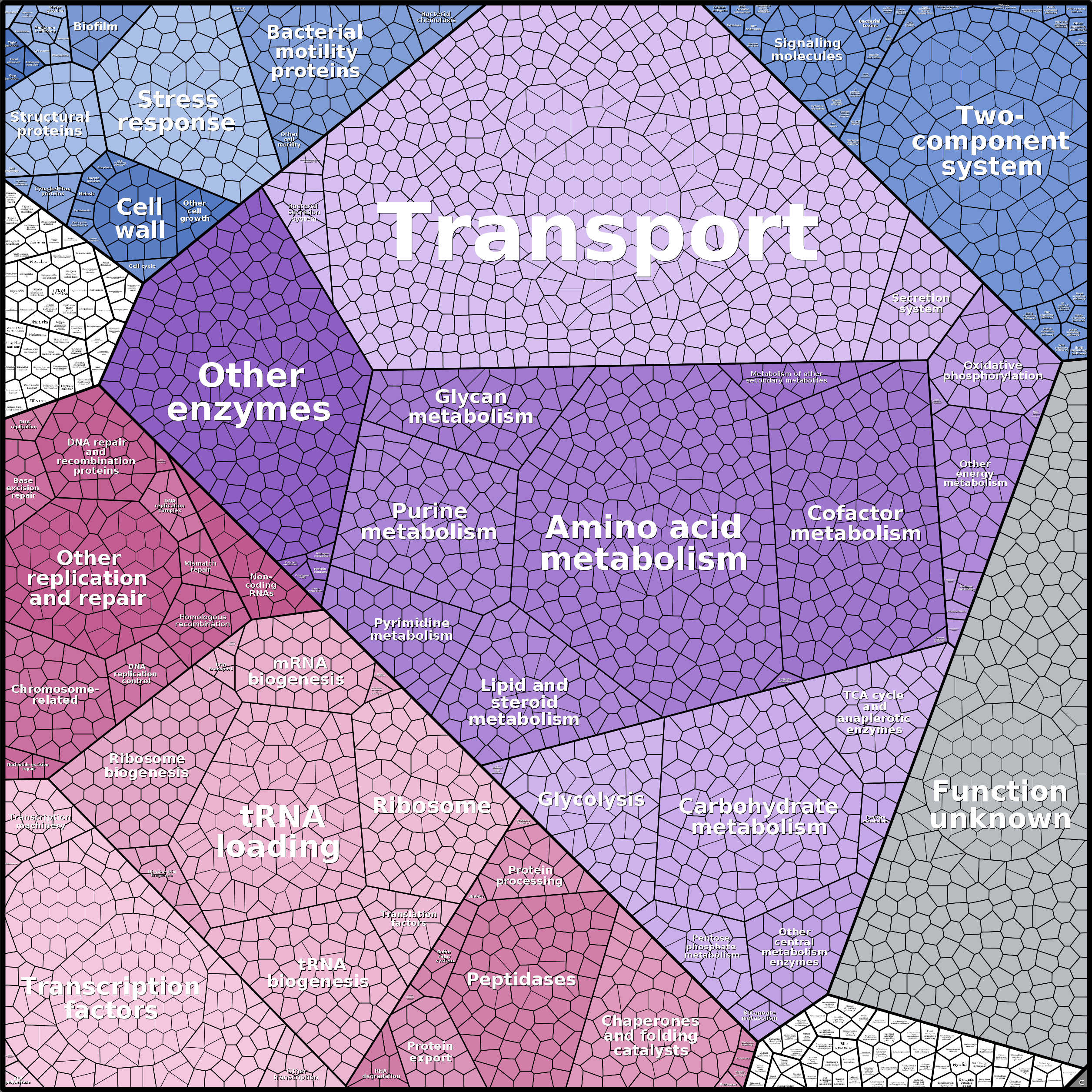 Treemap Press Ctrl-F5