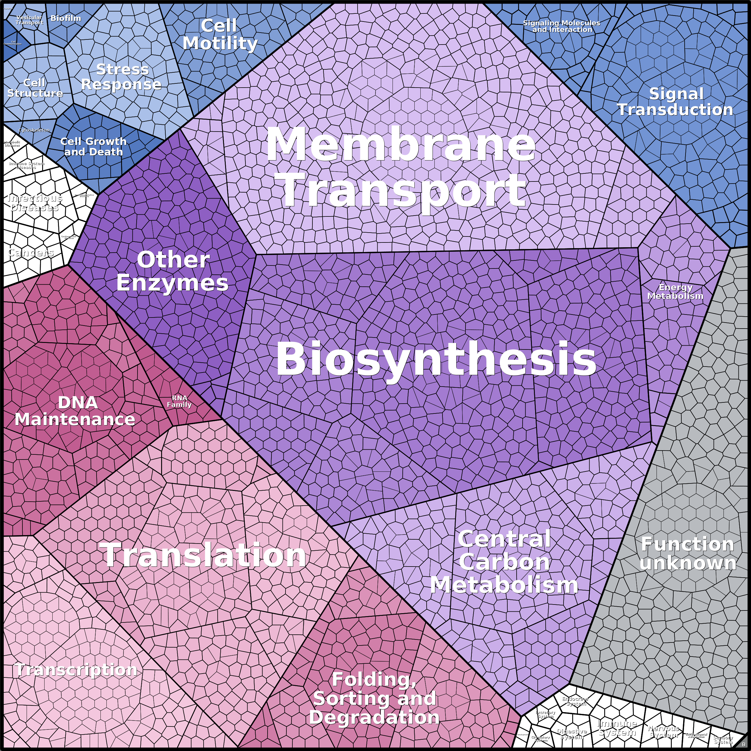 Treemap Press Ctrl-F5