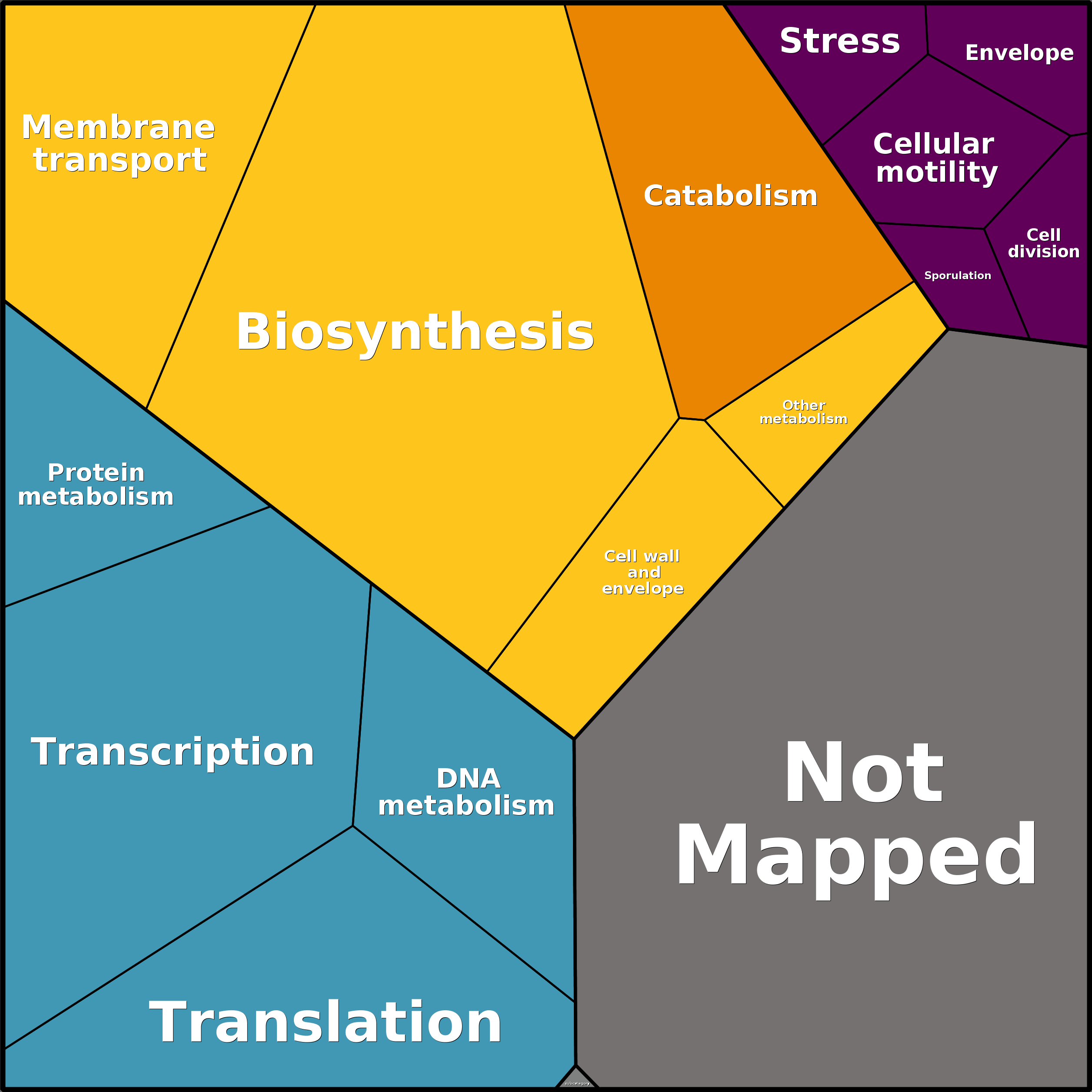 Treemap Press Ctrl-F5