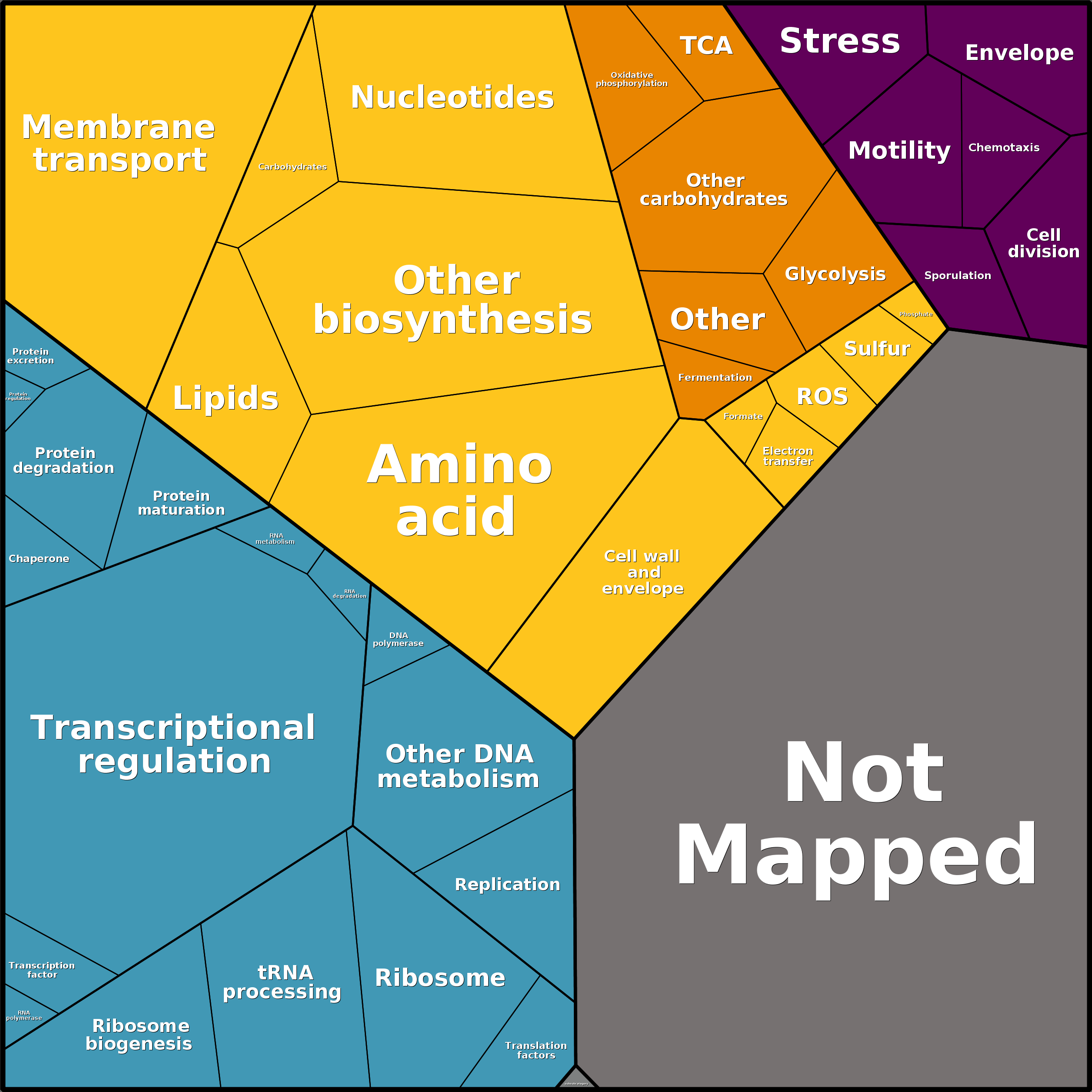 Treemap Press Ctrl-F5