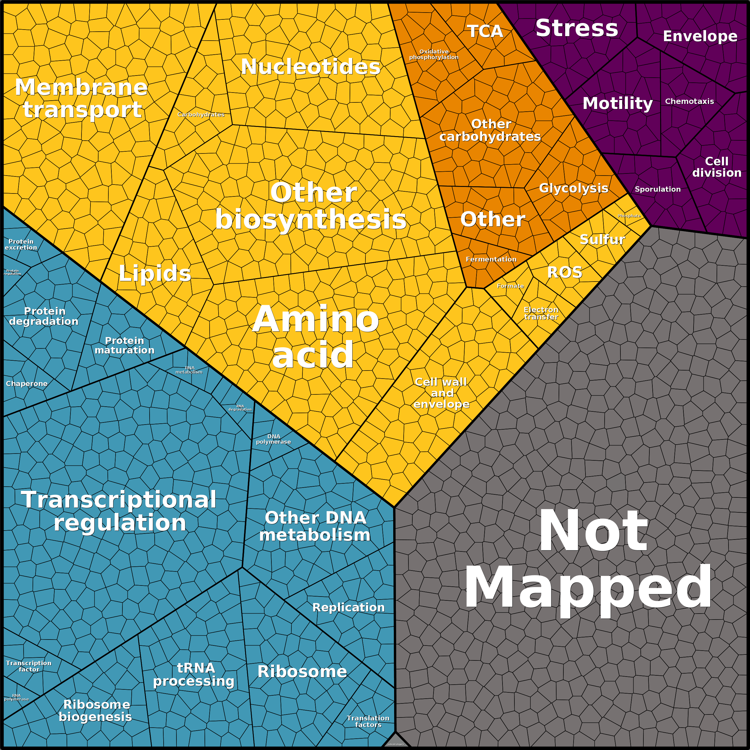 Treemap Press Ctrl-F5
