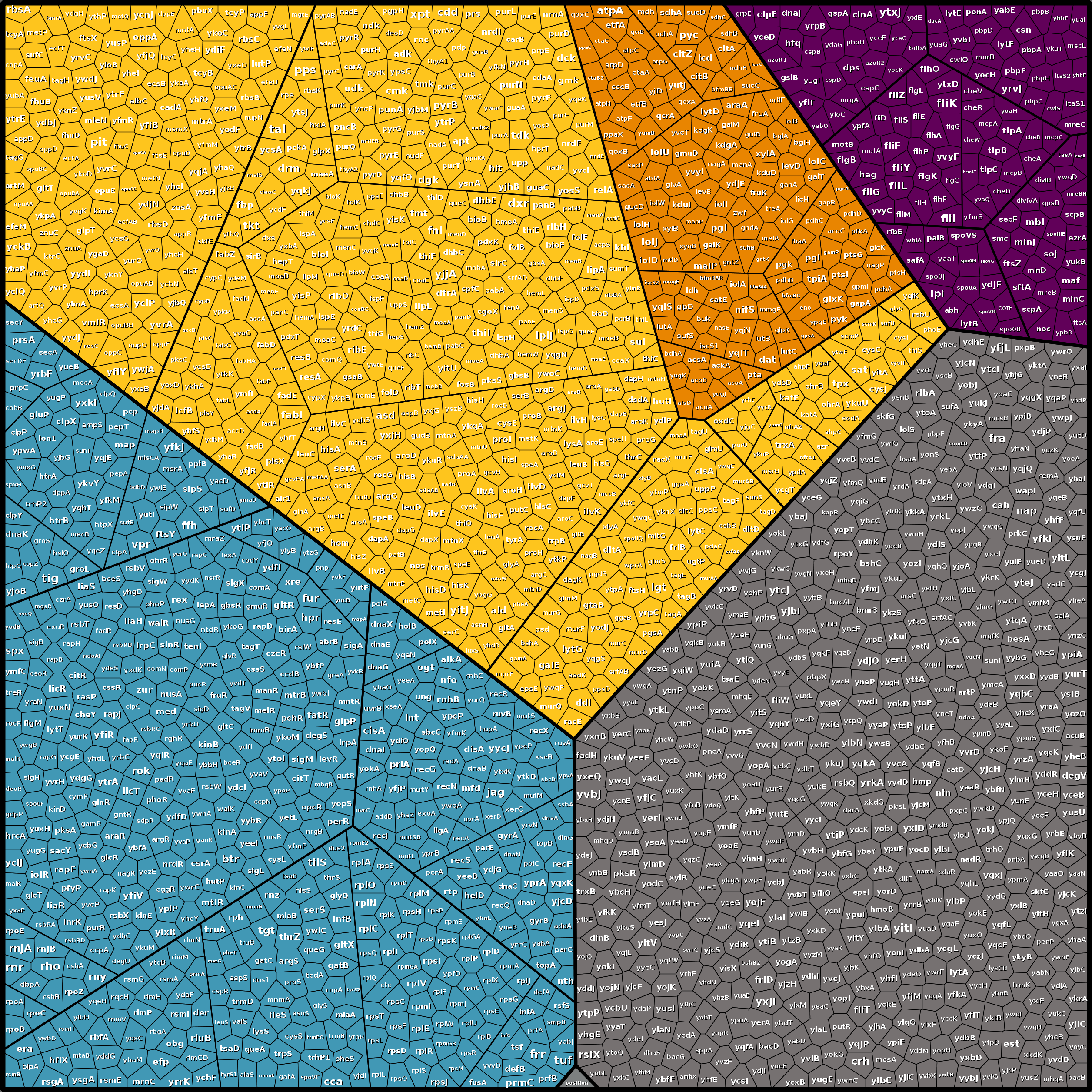 Treemap Press Ctrl-F5
