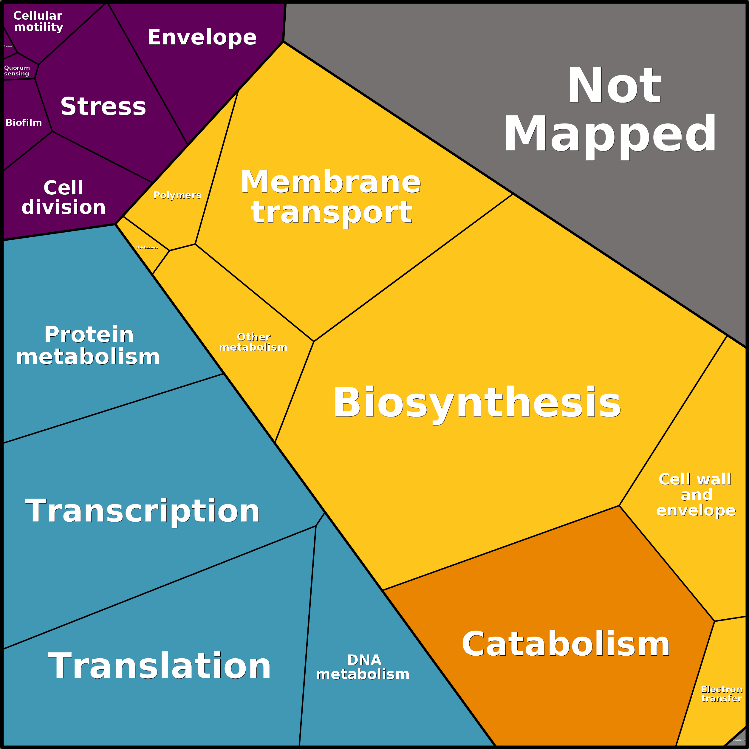 Treemap Press Ctrl-F5