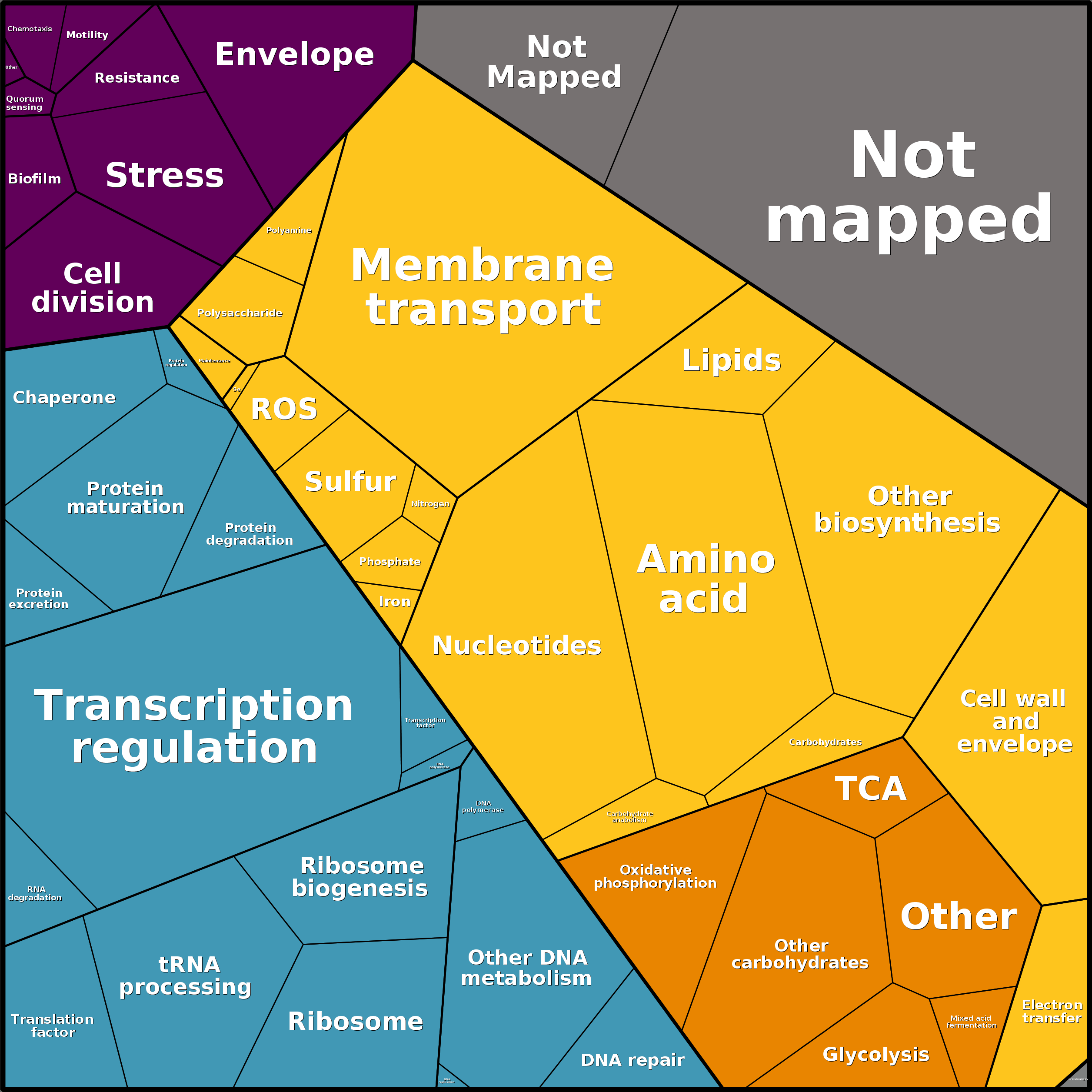Treemap Press Ctrl-F5