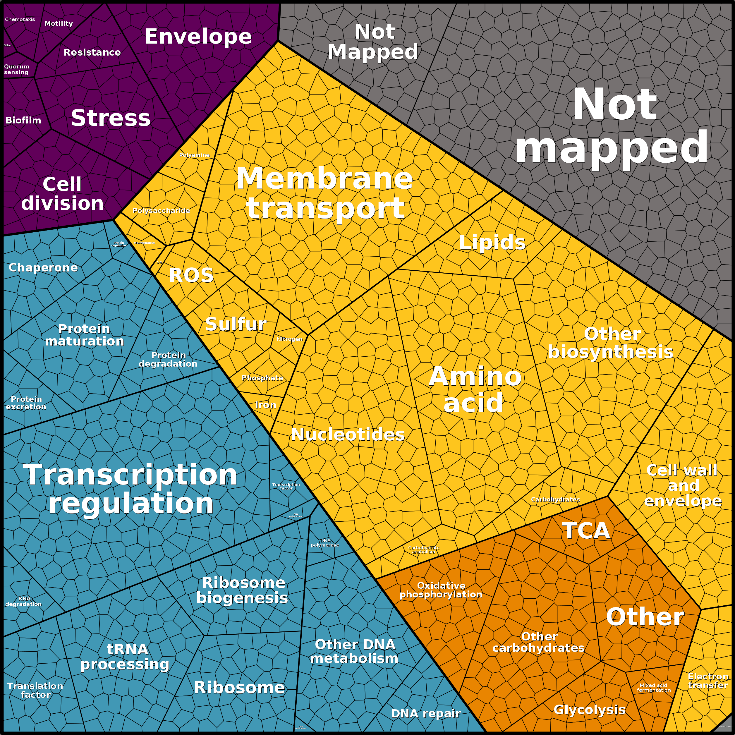 Treemap Press Ctrl-F5
