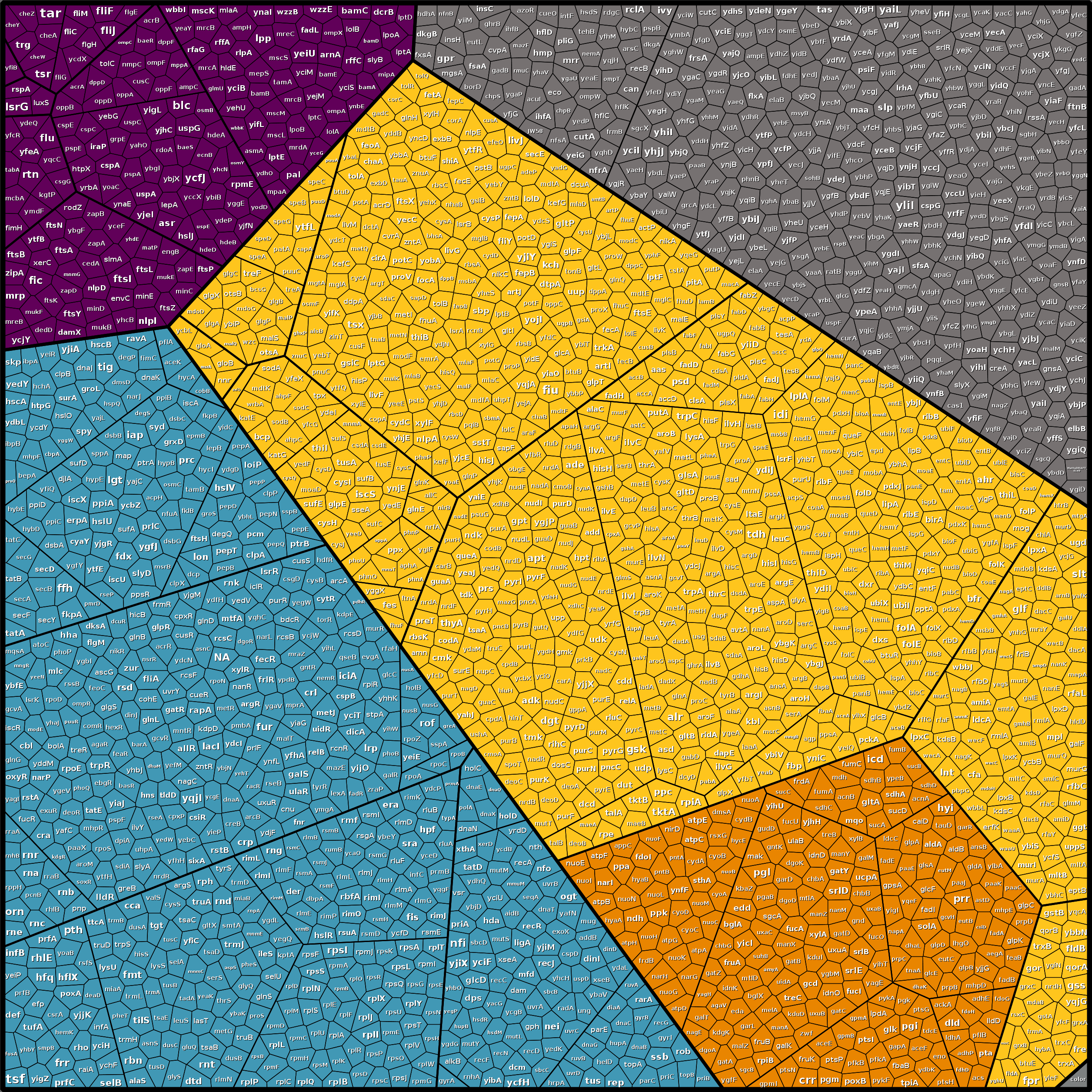 Treemap Press Ctrl-F5