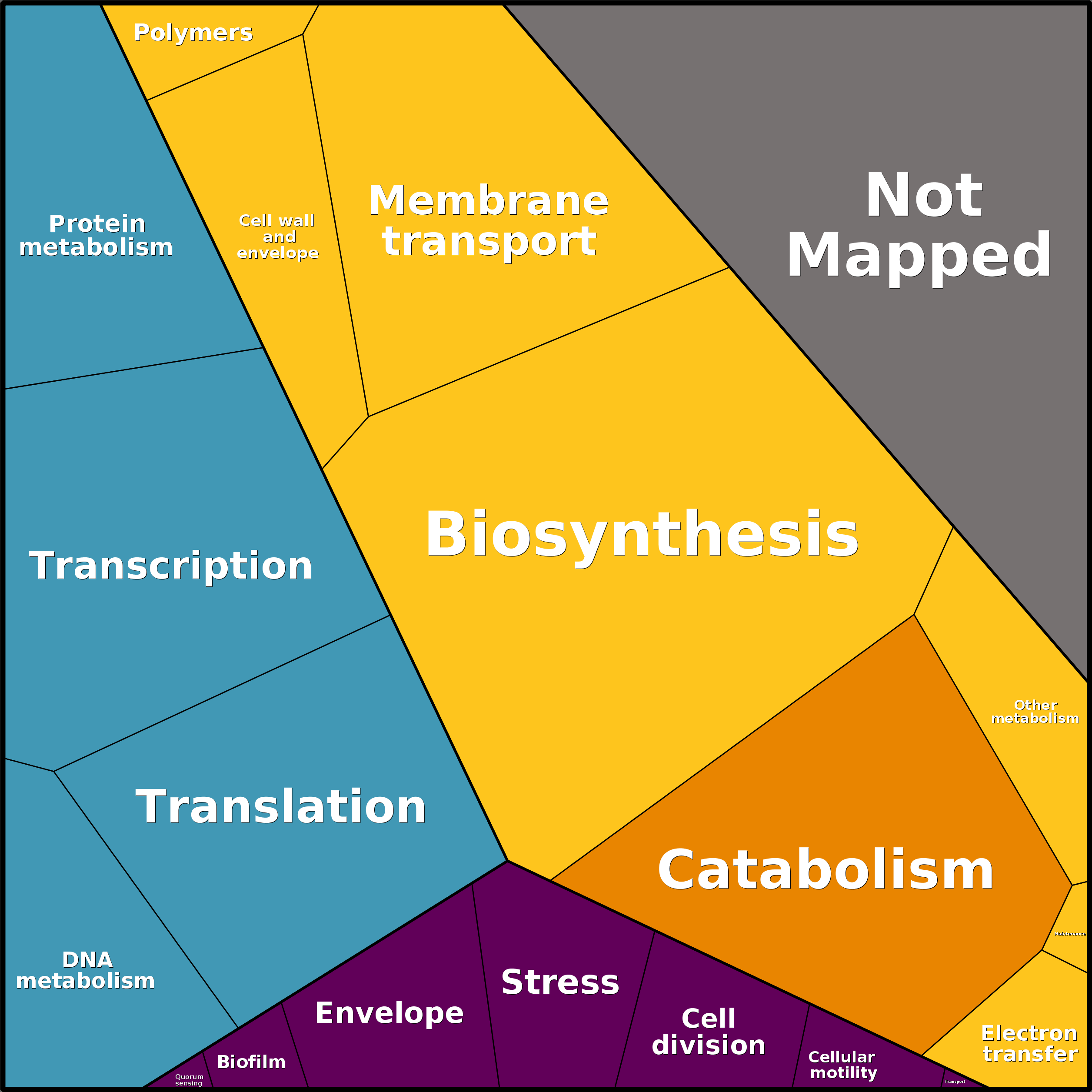 Treemap Press Ctrl-F5