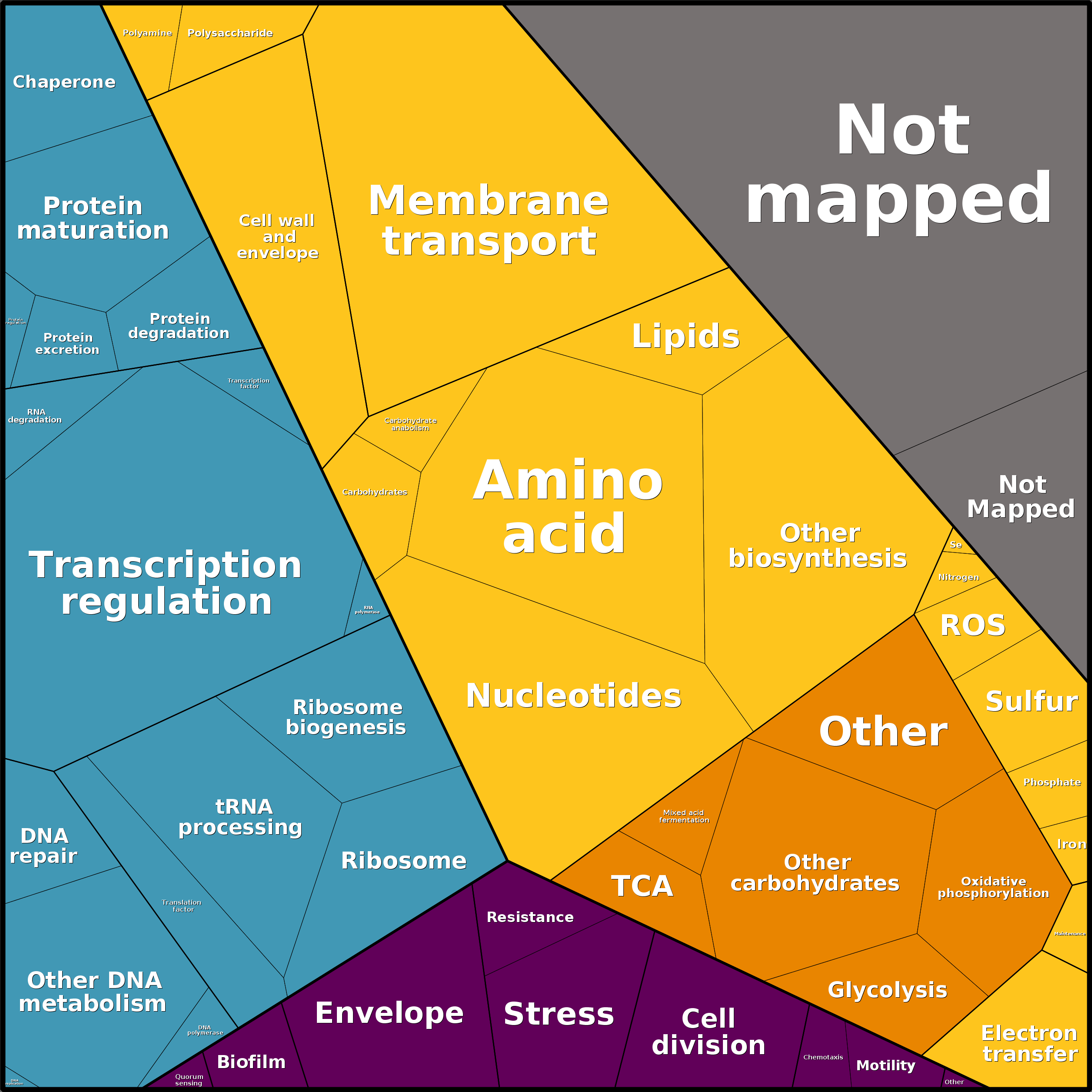 Treemap Press Ctrl-F5