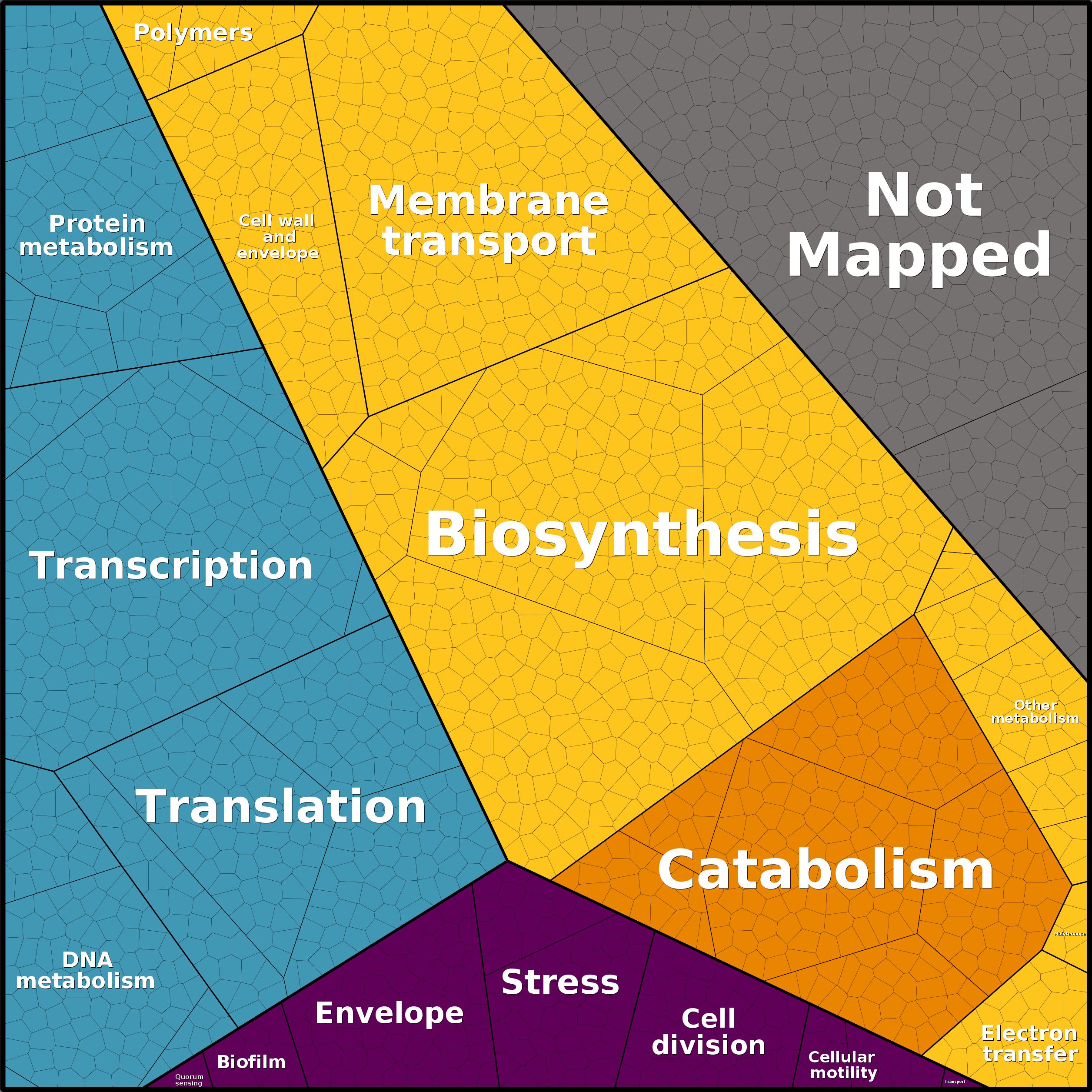 Treemap Press Ctrl-F5