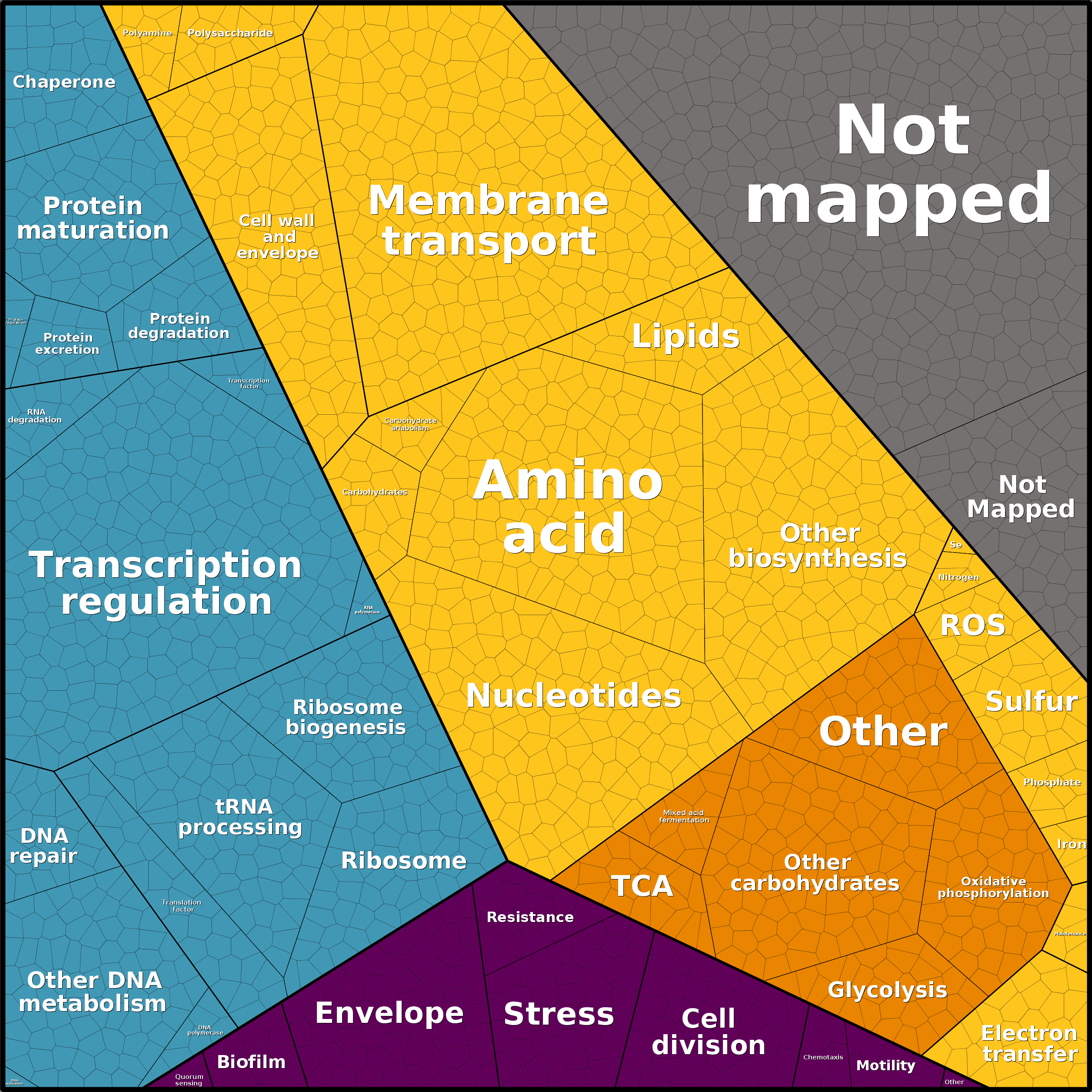 Treemap Press Ctrl-F5