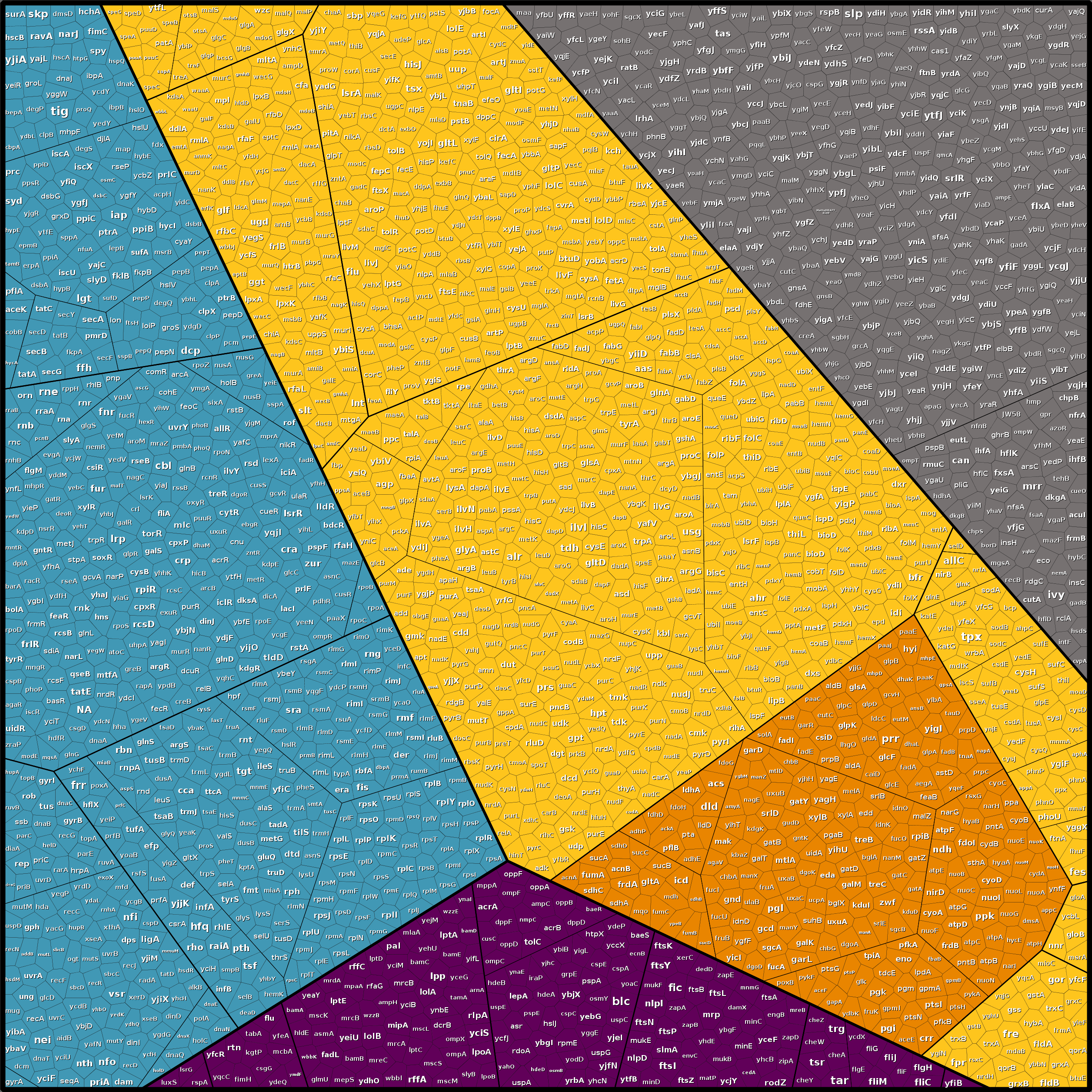 Treemap Press Ctrl-F5