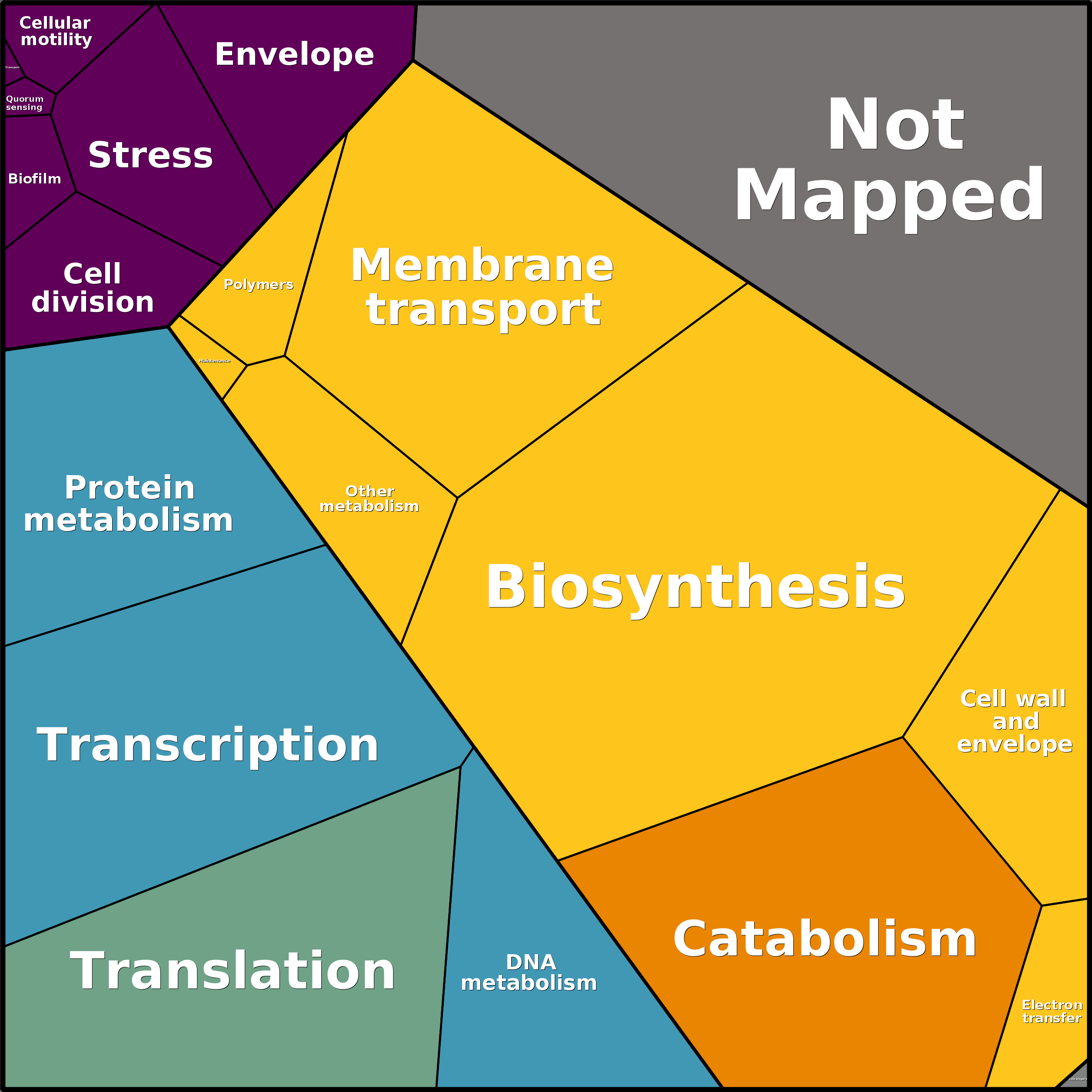 Treemap Press Ctrl-F5