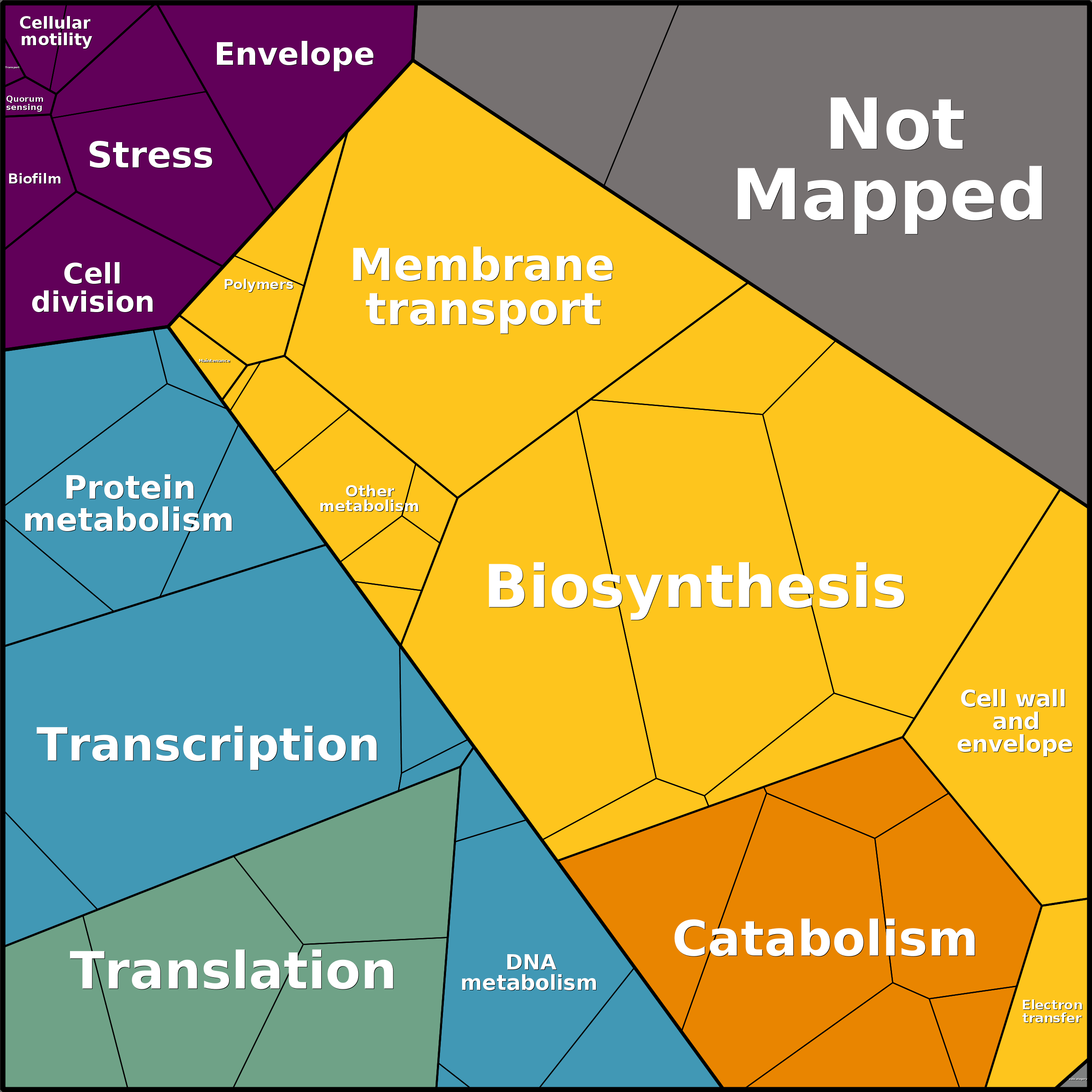 Treemap Press Ctrl-F5