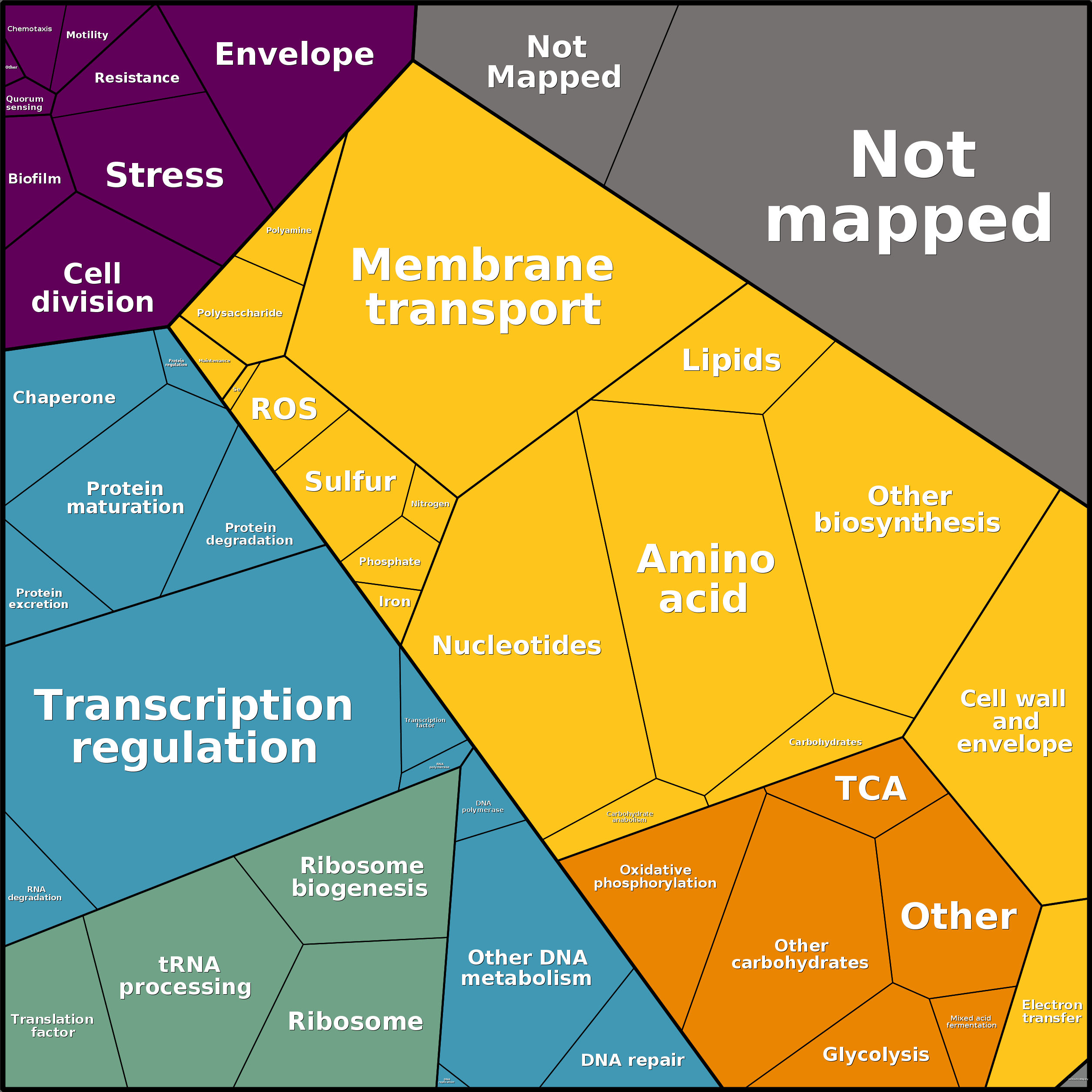 Treemap Press Ctrl-F5