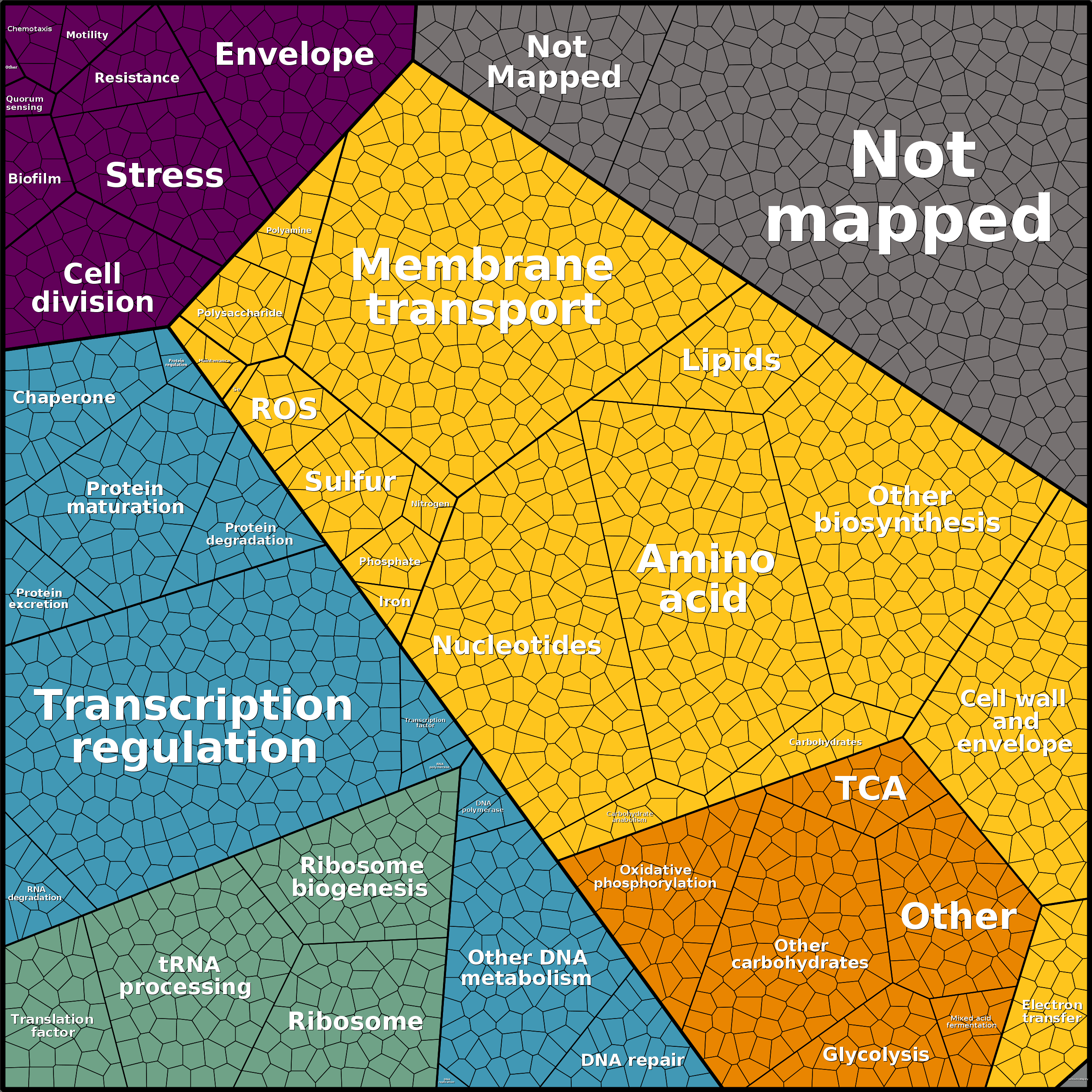 Treemap Press Ctrl-F5