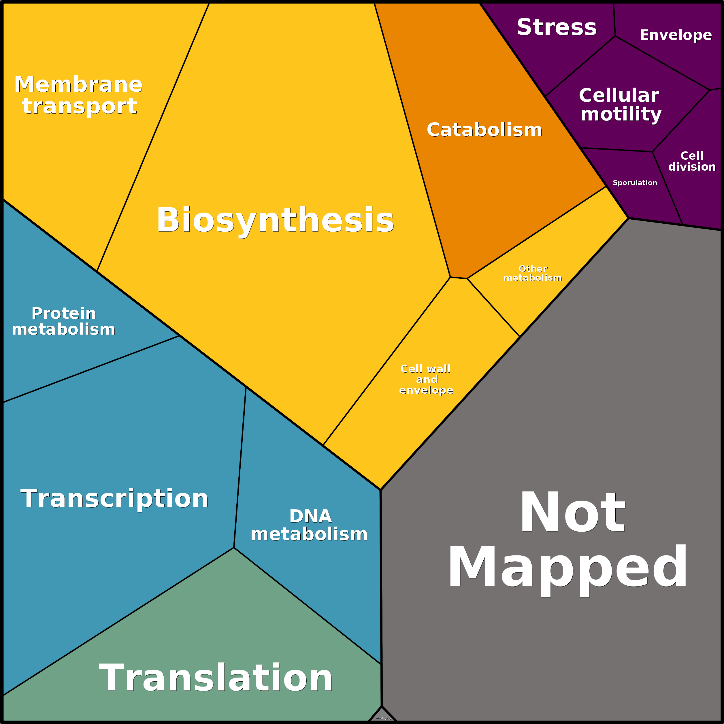 Treemap Press Ctrl-F5