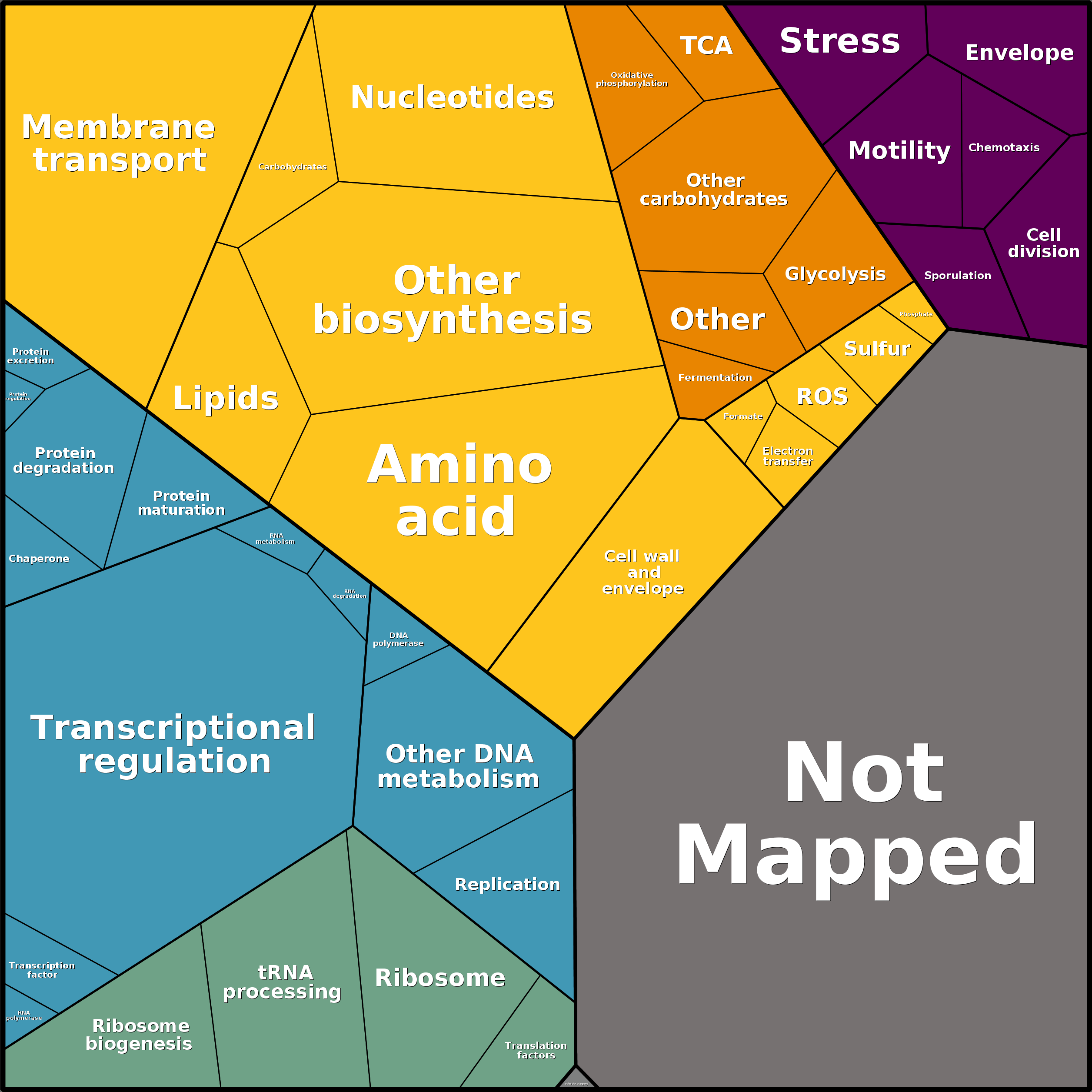 Treemap Press Ctrl-F5