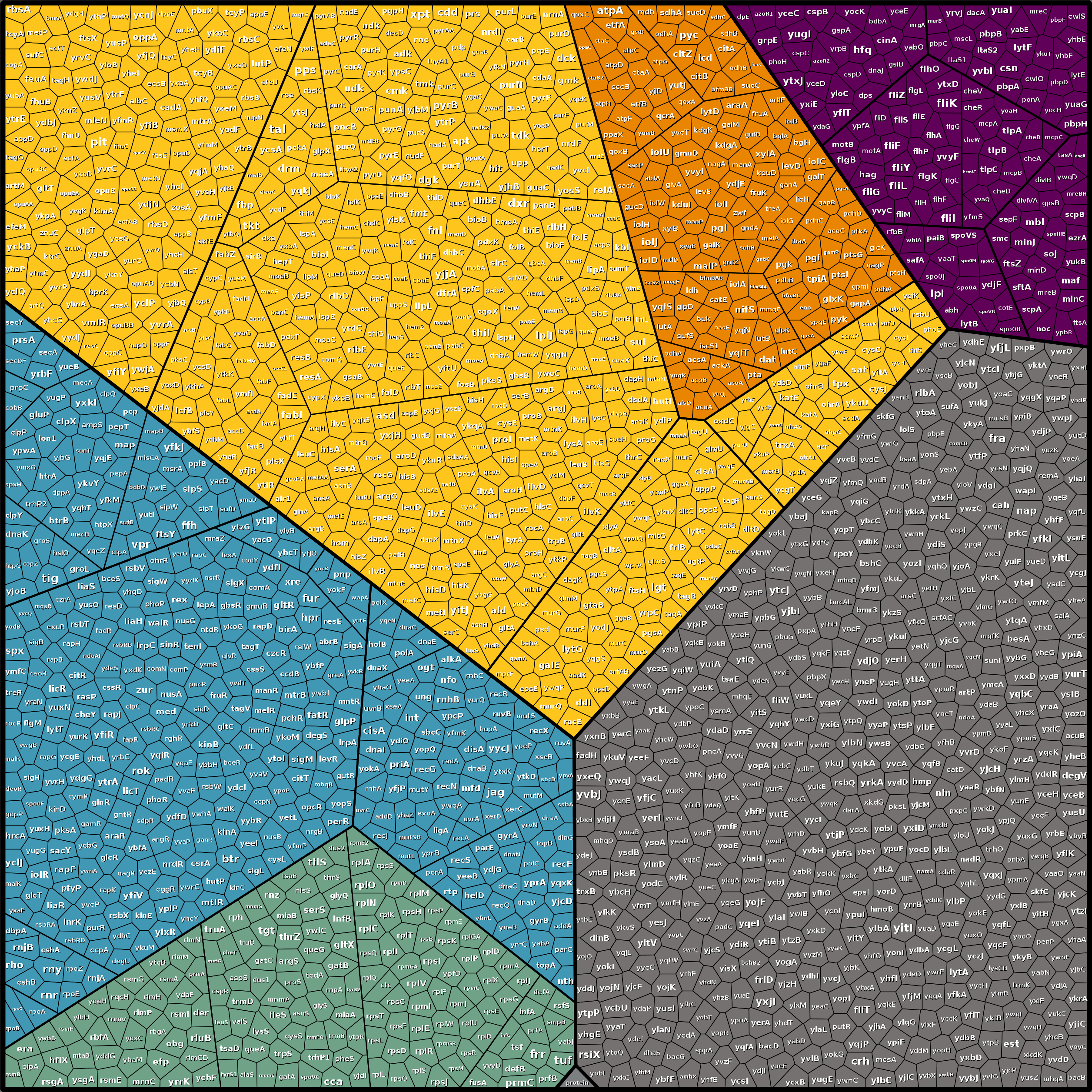 Treemap Press Ctrl-F5
