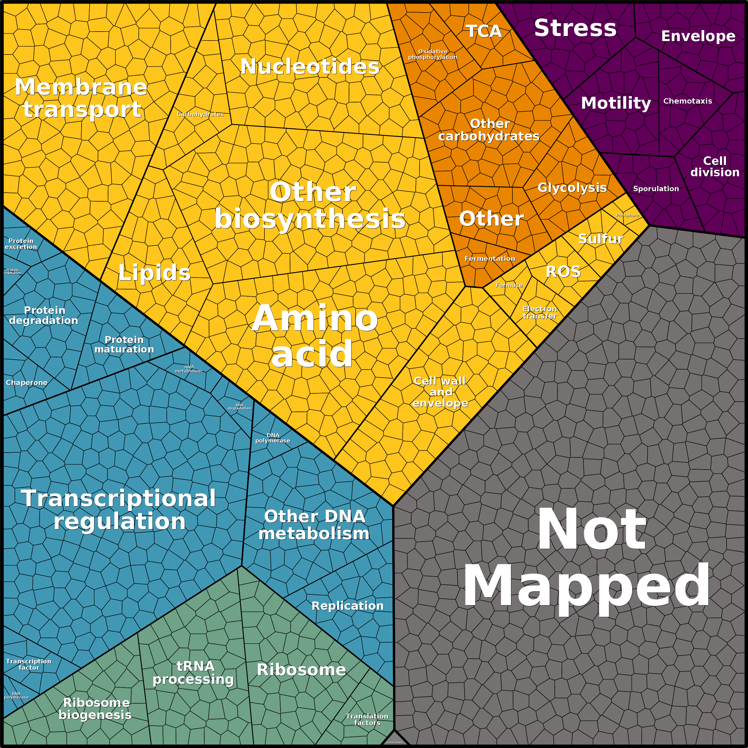 Treemap Press Ctrl-F5