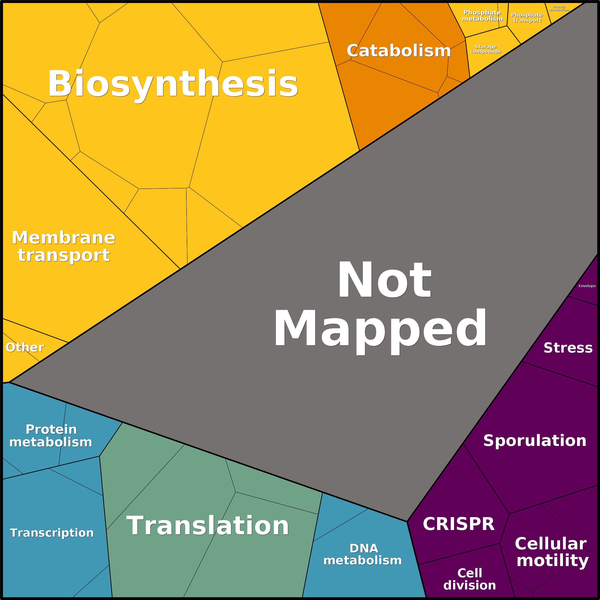 Treemap Press Ctrl-F5