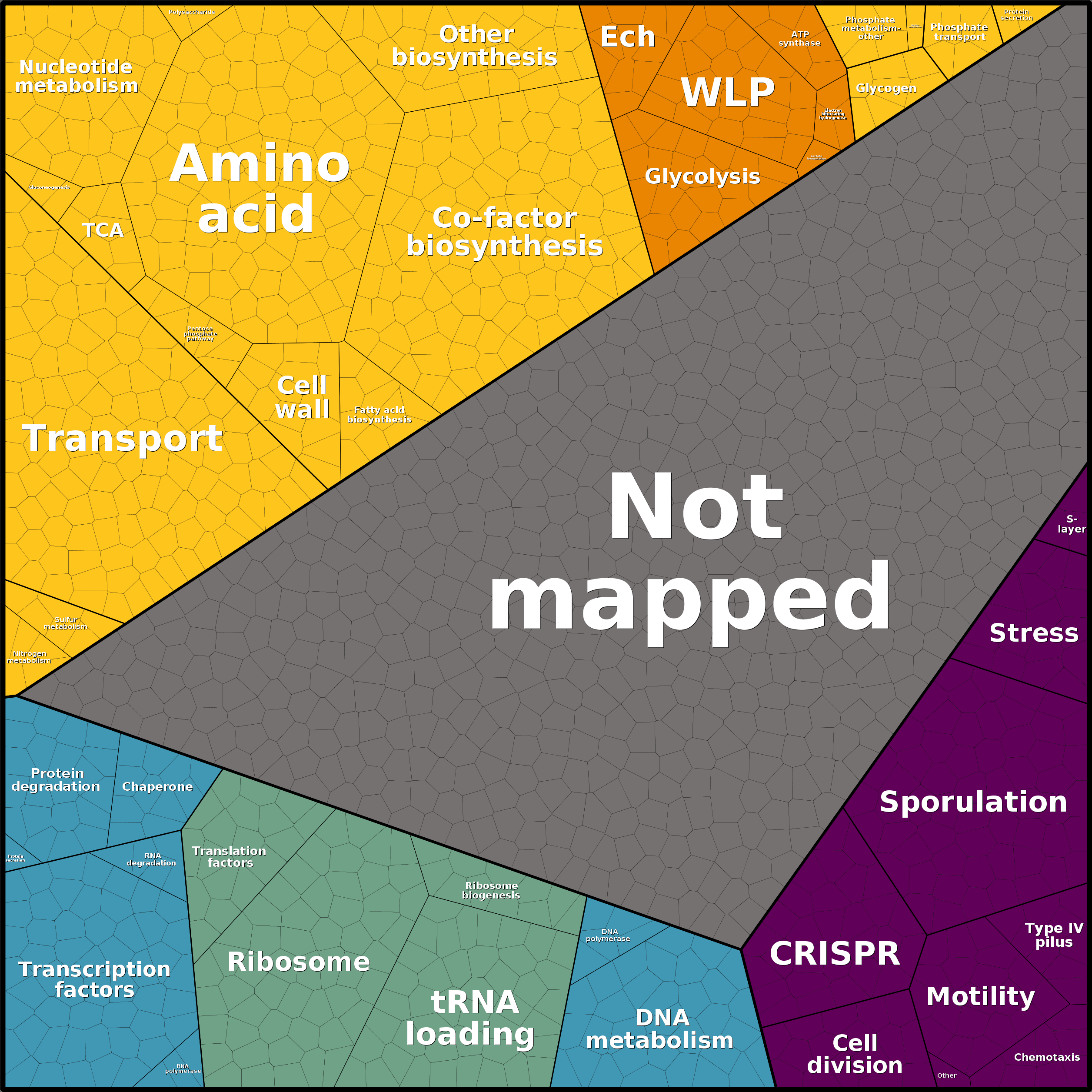 Treemap Press Ctrl-F5