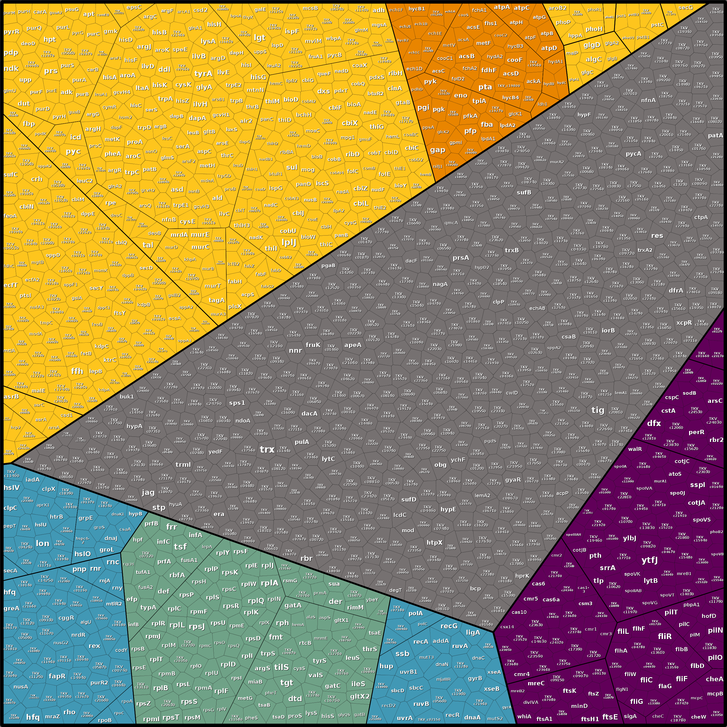 Treemap Press Ctrl-F5