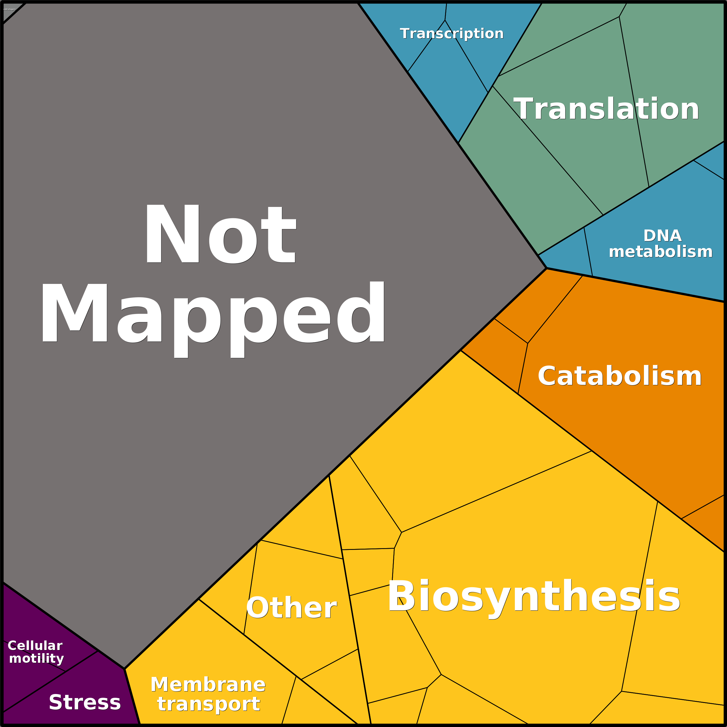 Treemap Press Ctrl-F5