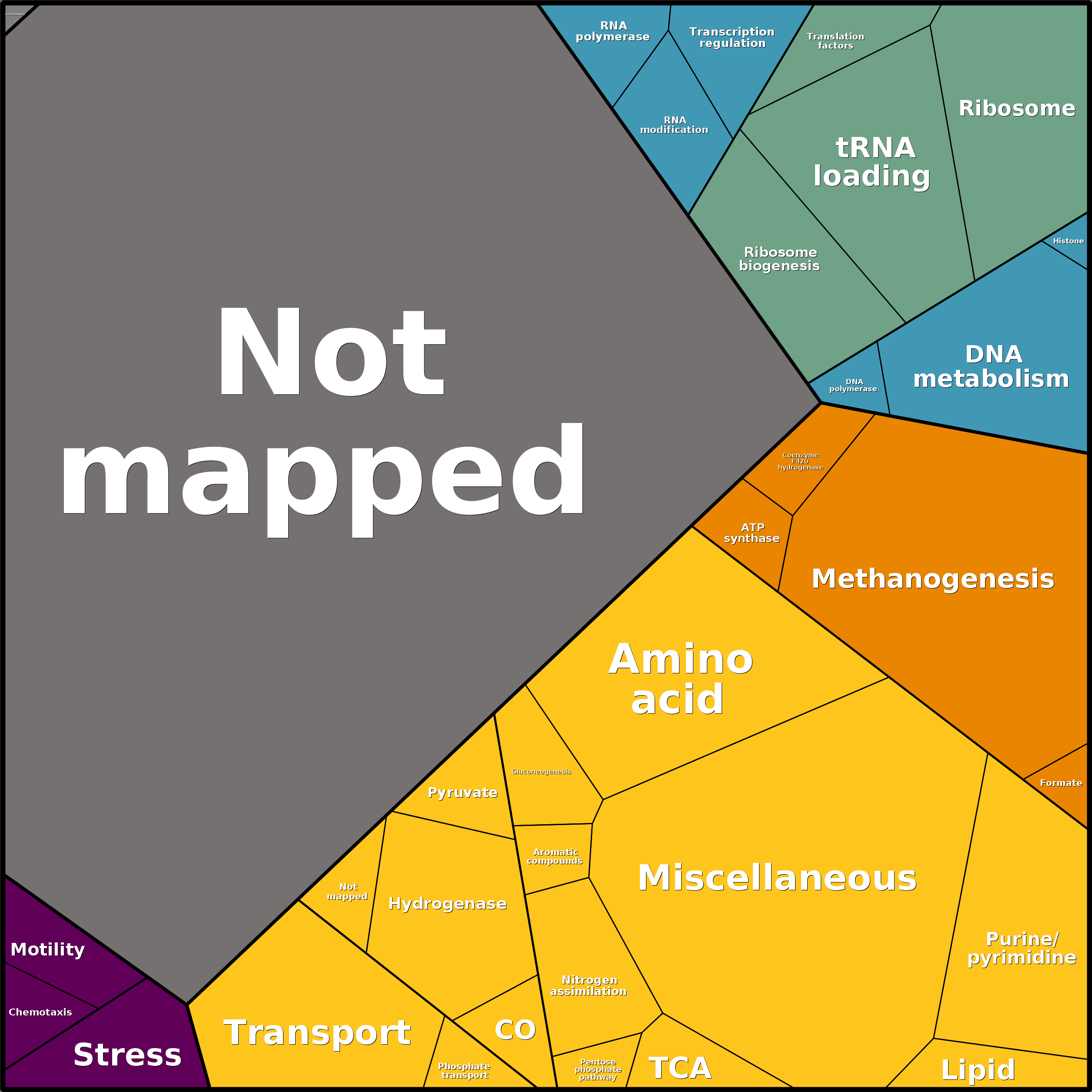Treemap Press Ctrl-F5