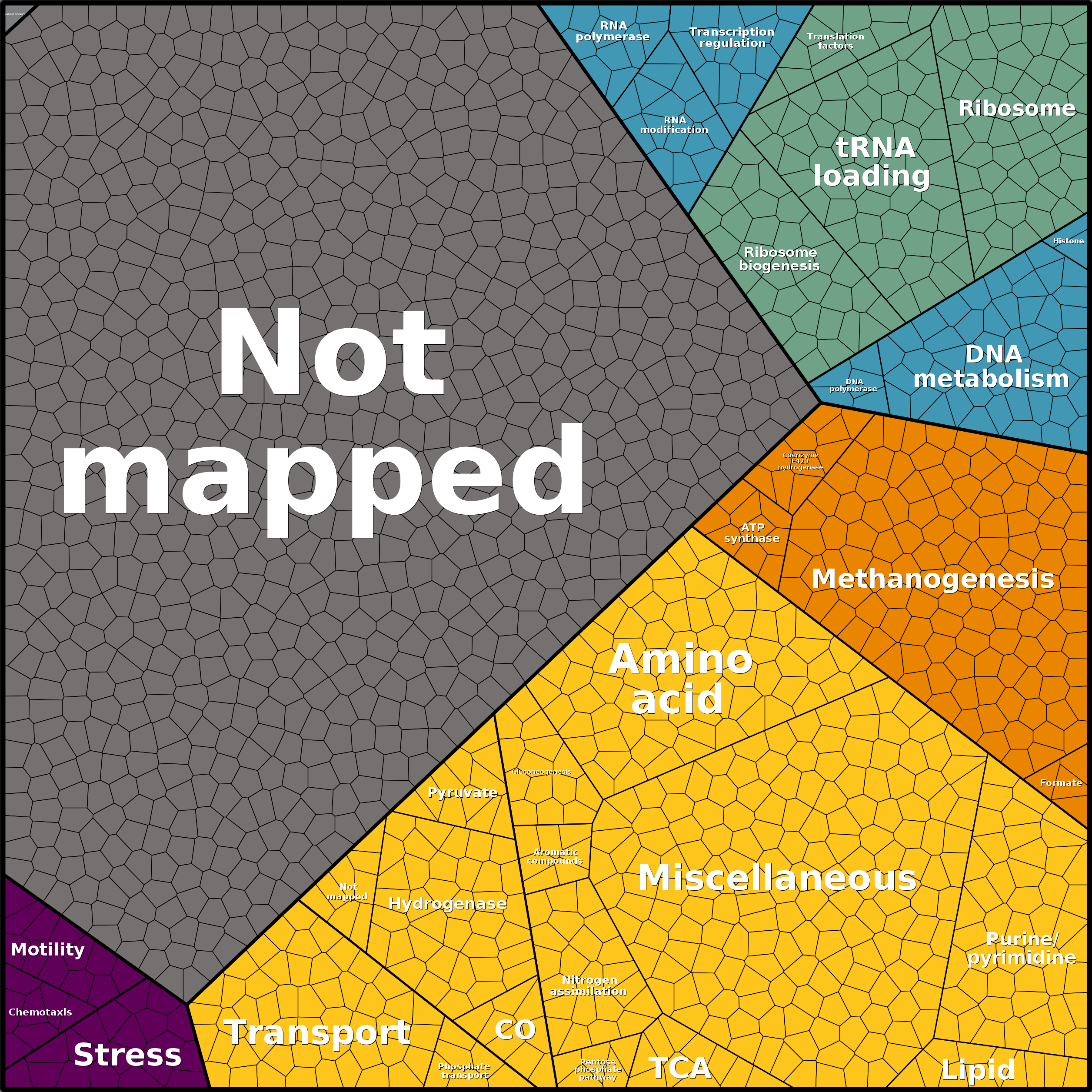 Treemap Press Ctrl-F5