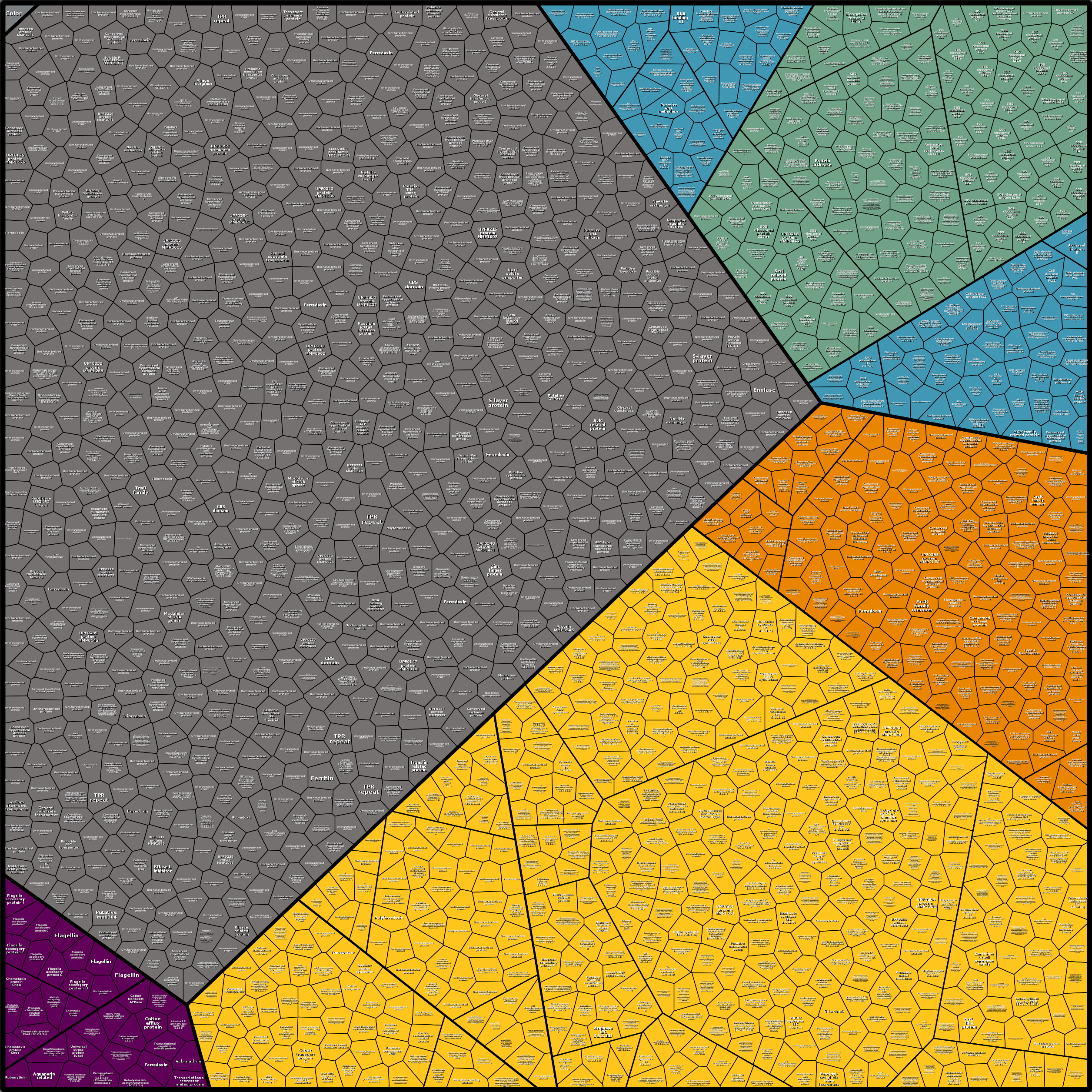 Treemap Press Ctrl-F5