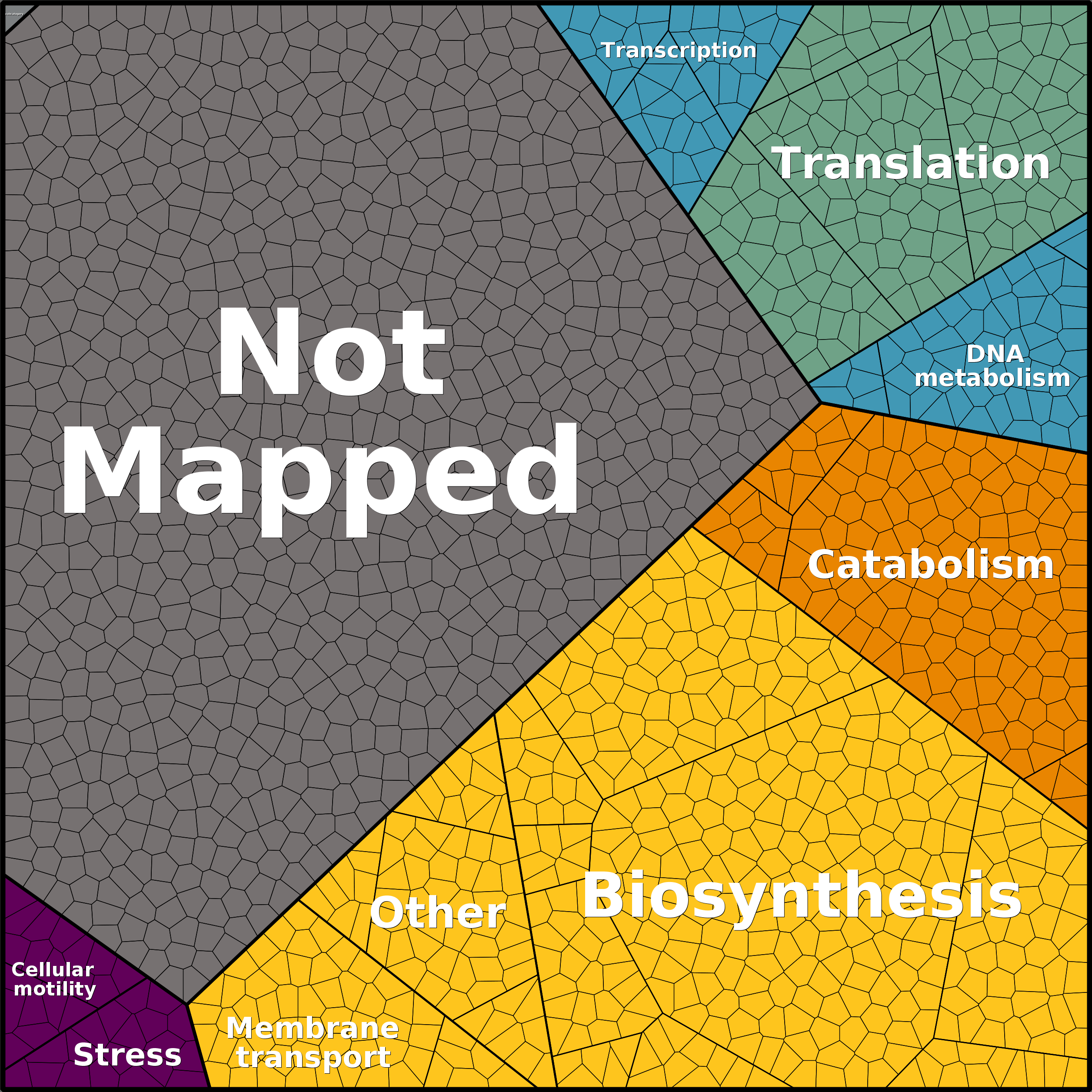 Treemap Press Ctrl-F5