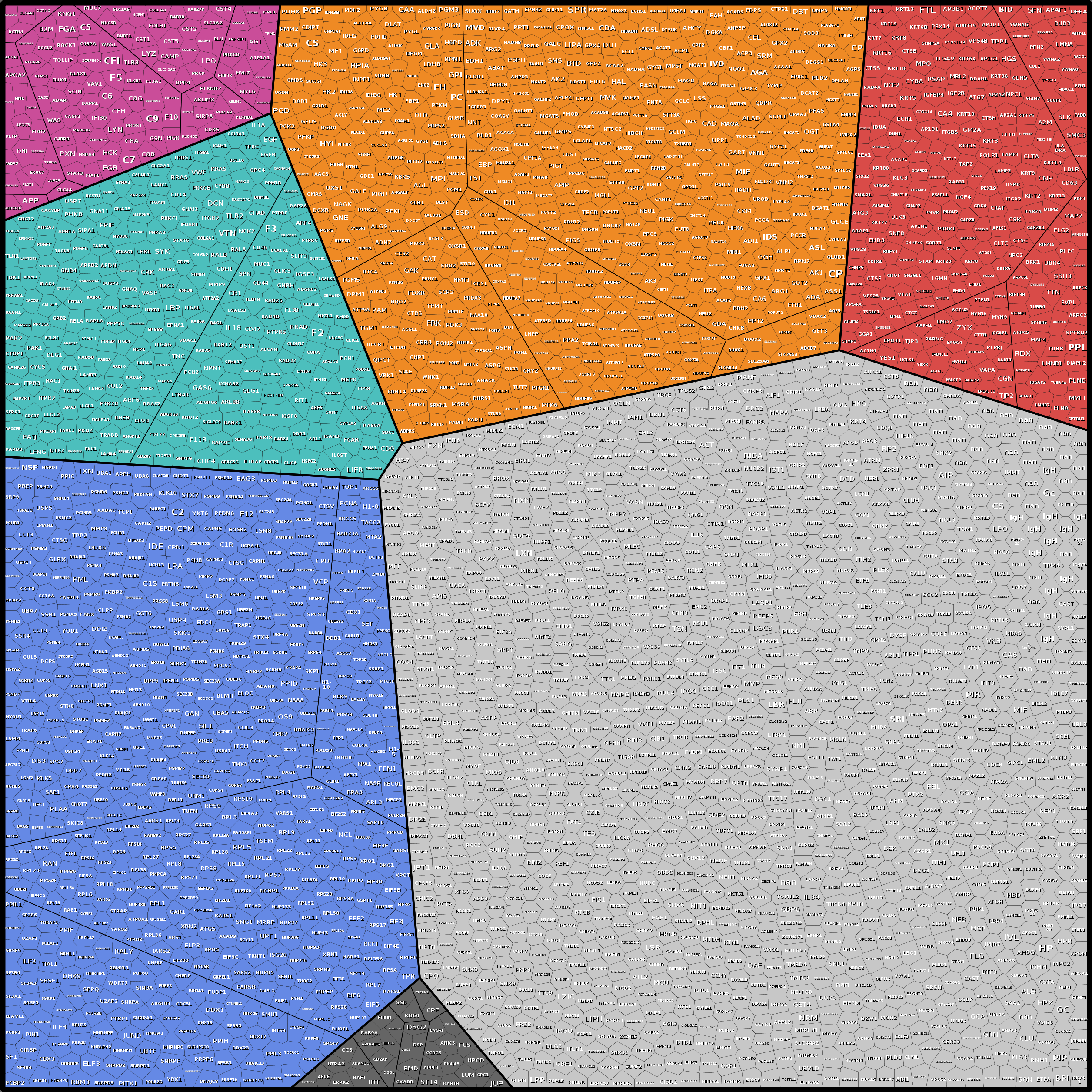 Treemap Press Ctrl-F5